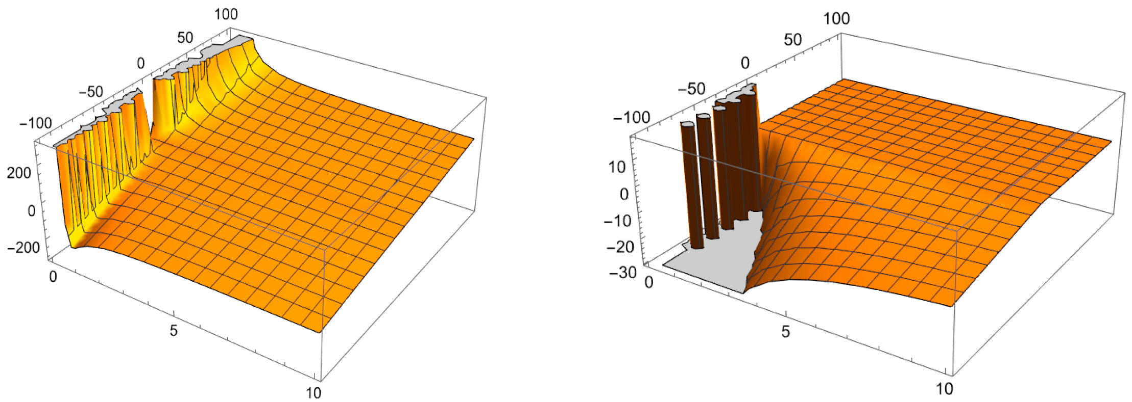 Fractalfract 08 00165 g002b