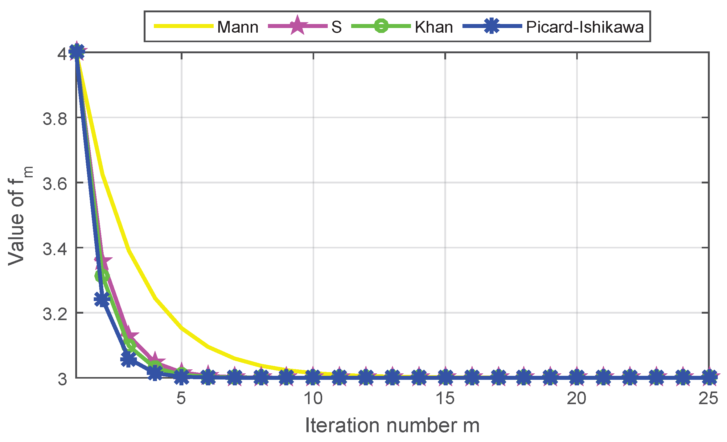 Fractalfract 08 00166 g001