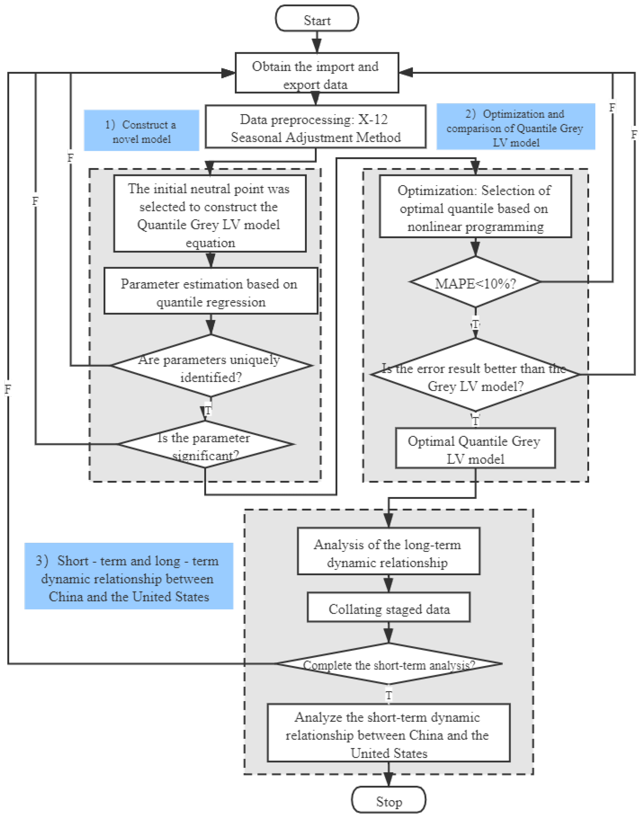 Fractalfract 08 00171 g001