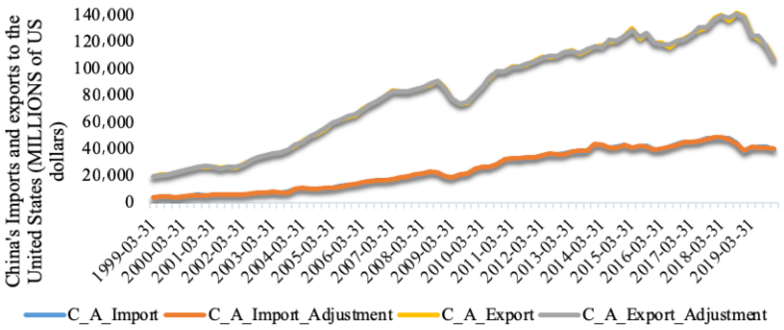 Fractalfract 08 00171 g002