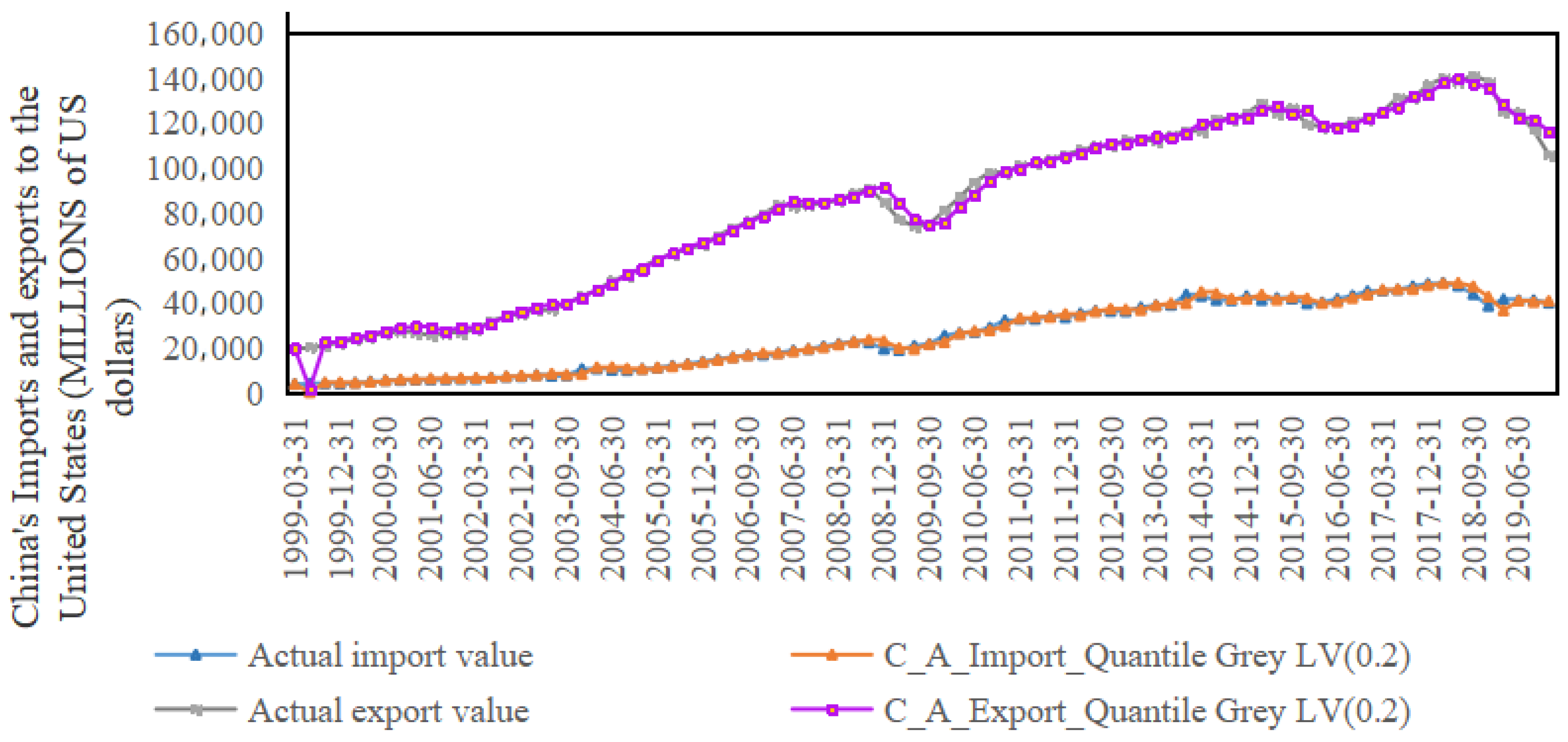 Fractalfract 08 00171 g004