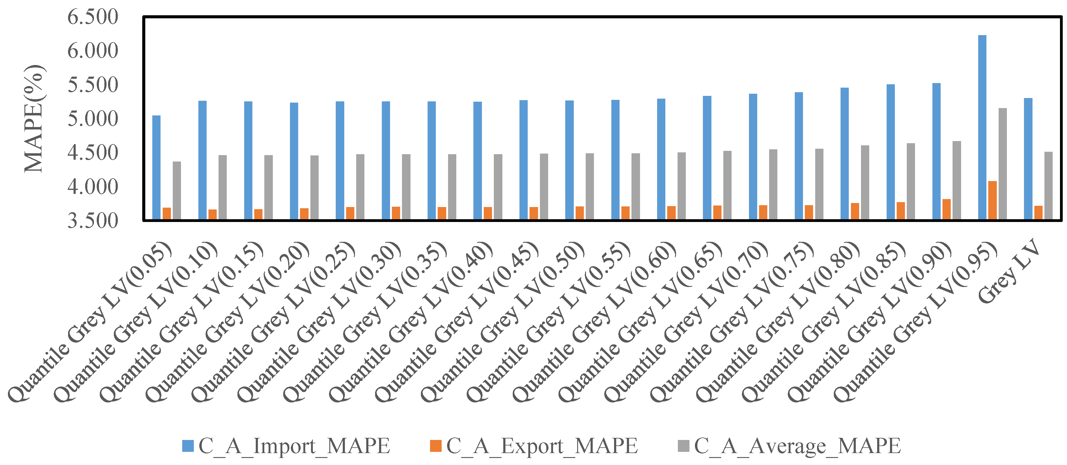 Fractalfract 08 00171 g005