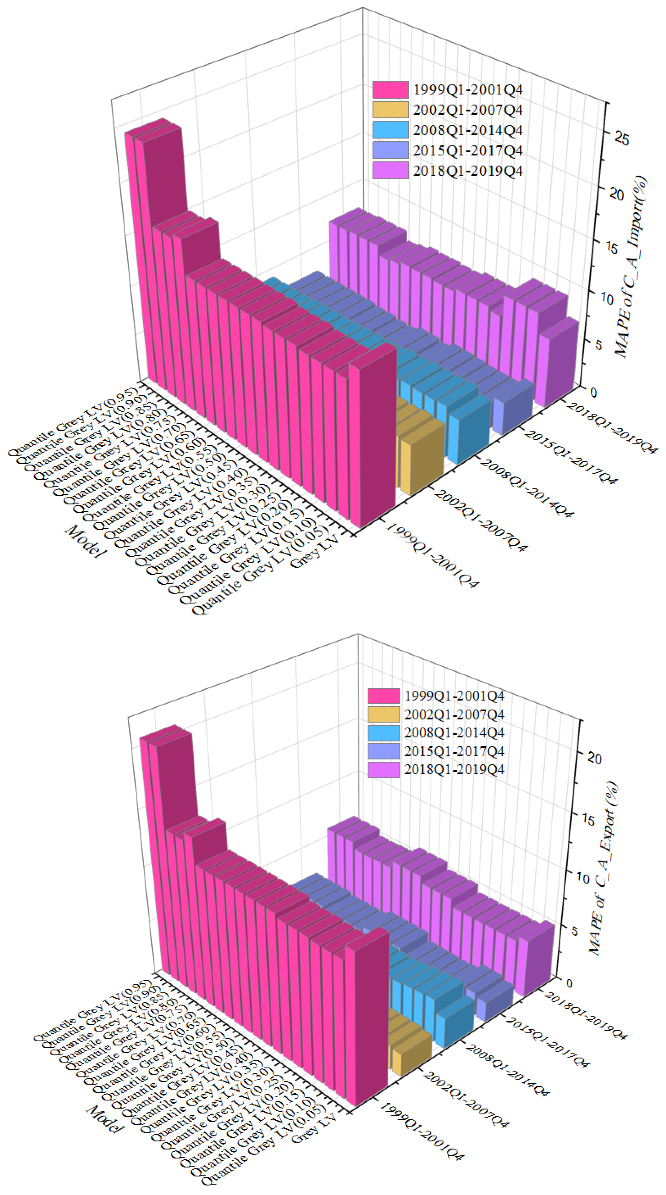 Fractalfract 08 00171 g006a