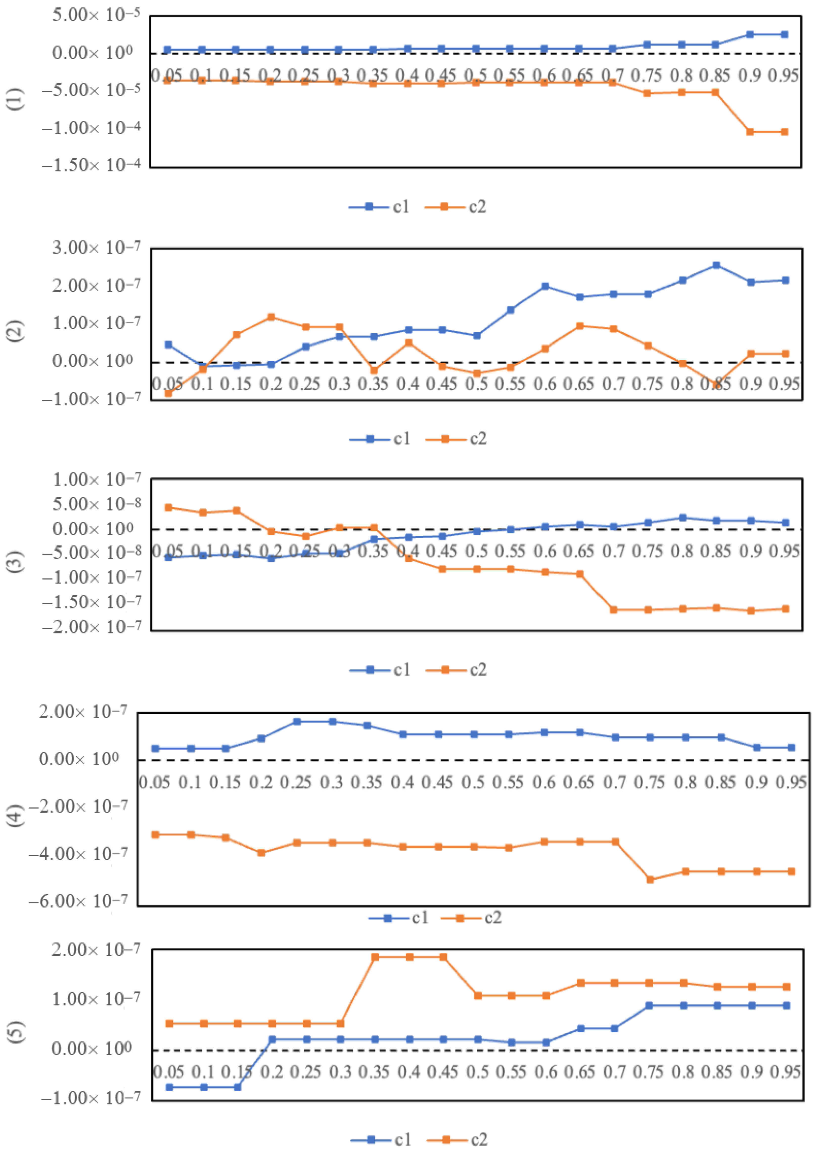 Fractalfract 08 00171 g008