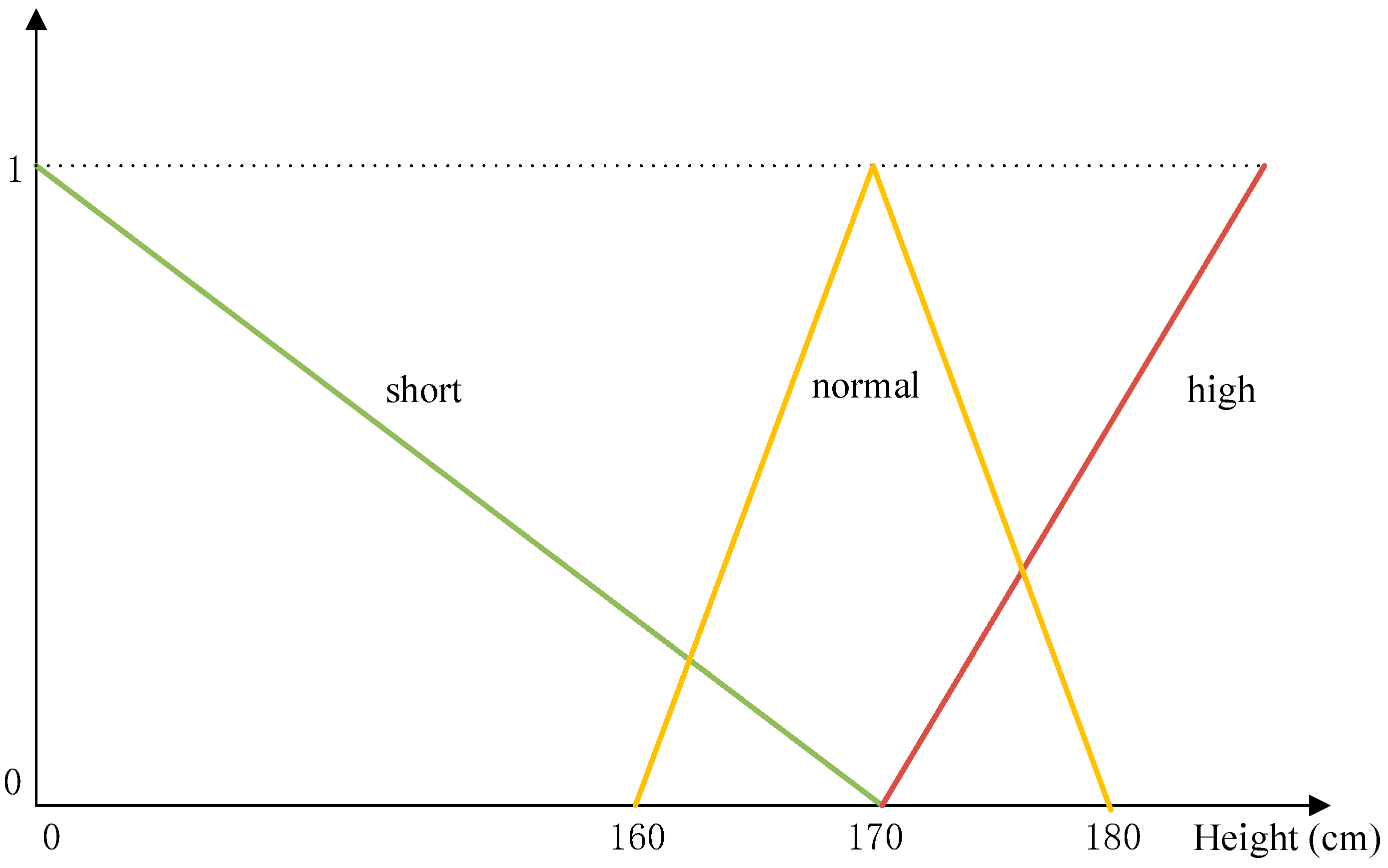 Fractalfract 08 00172 g001