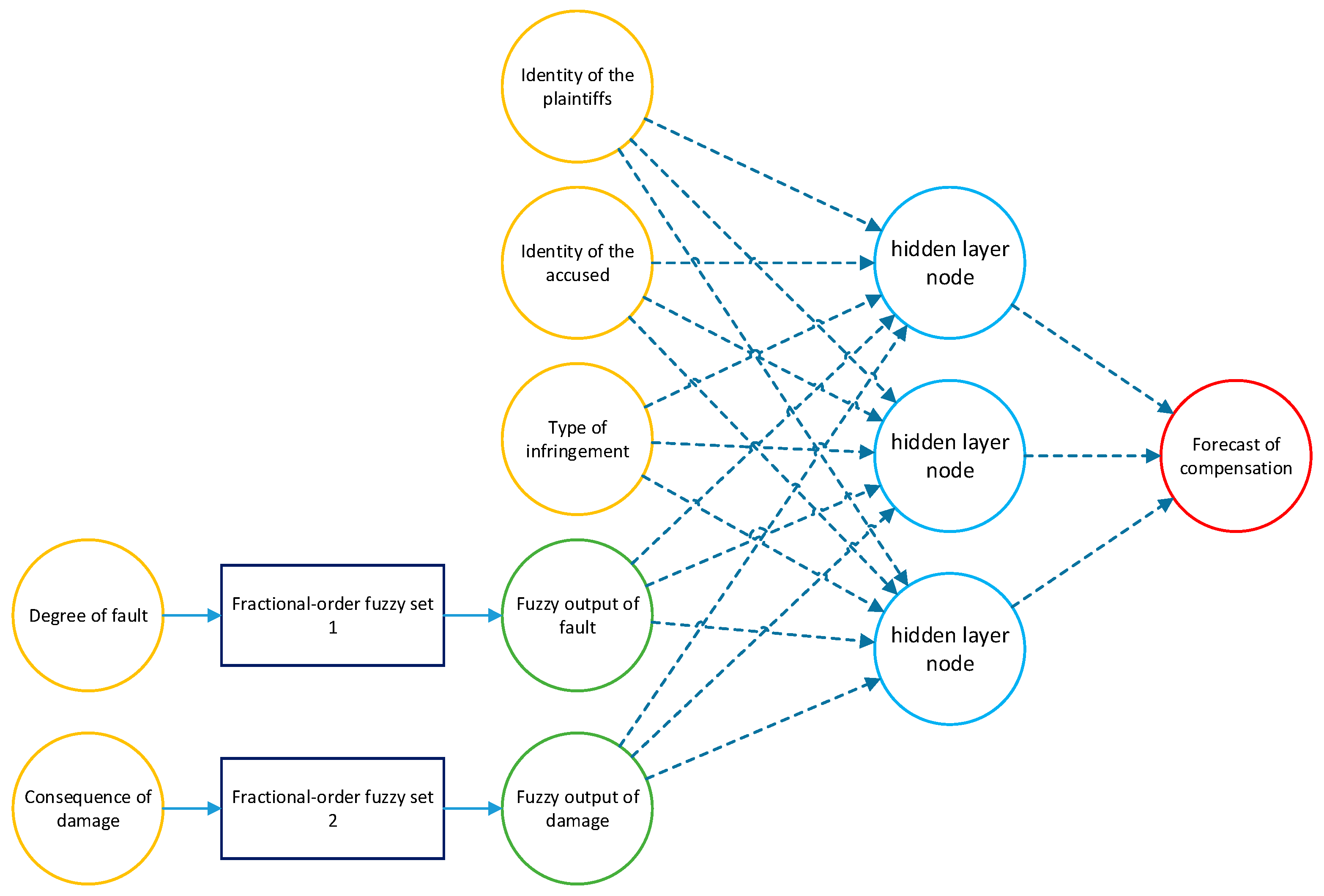 Fractalfract 08 00172 g005