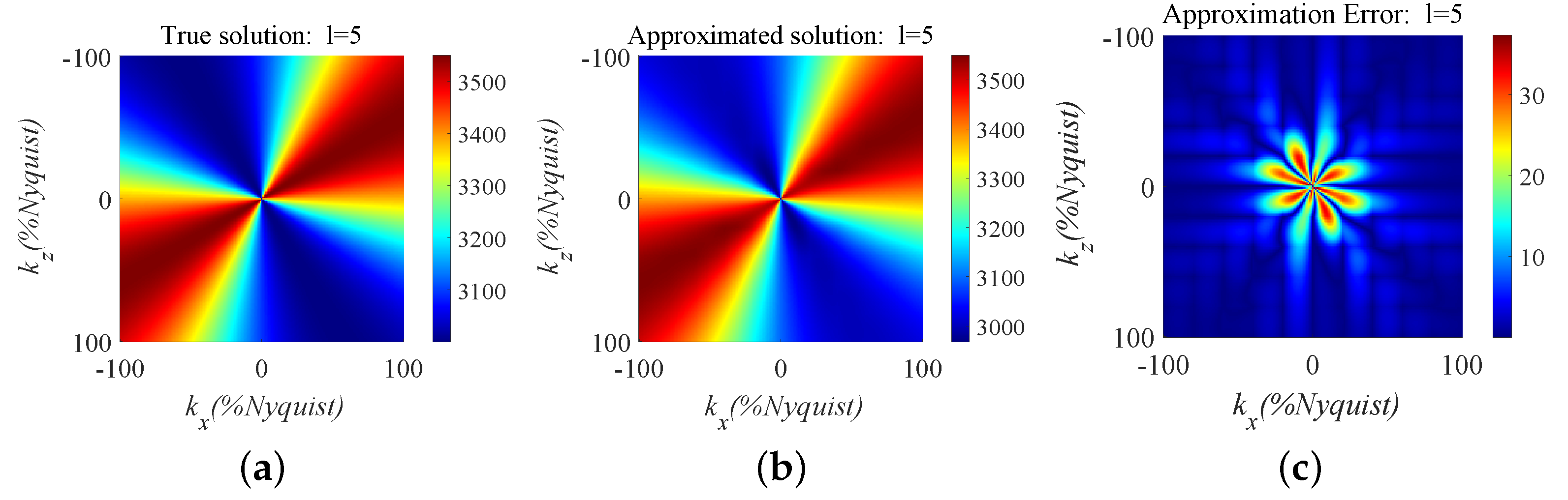 Fractalfract 08 00174 g002