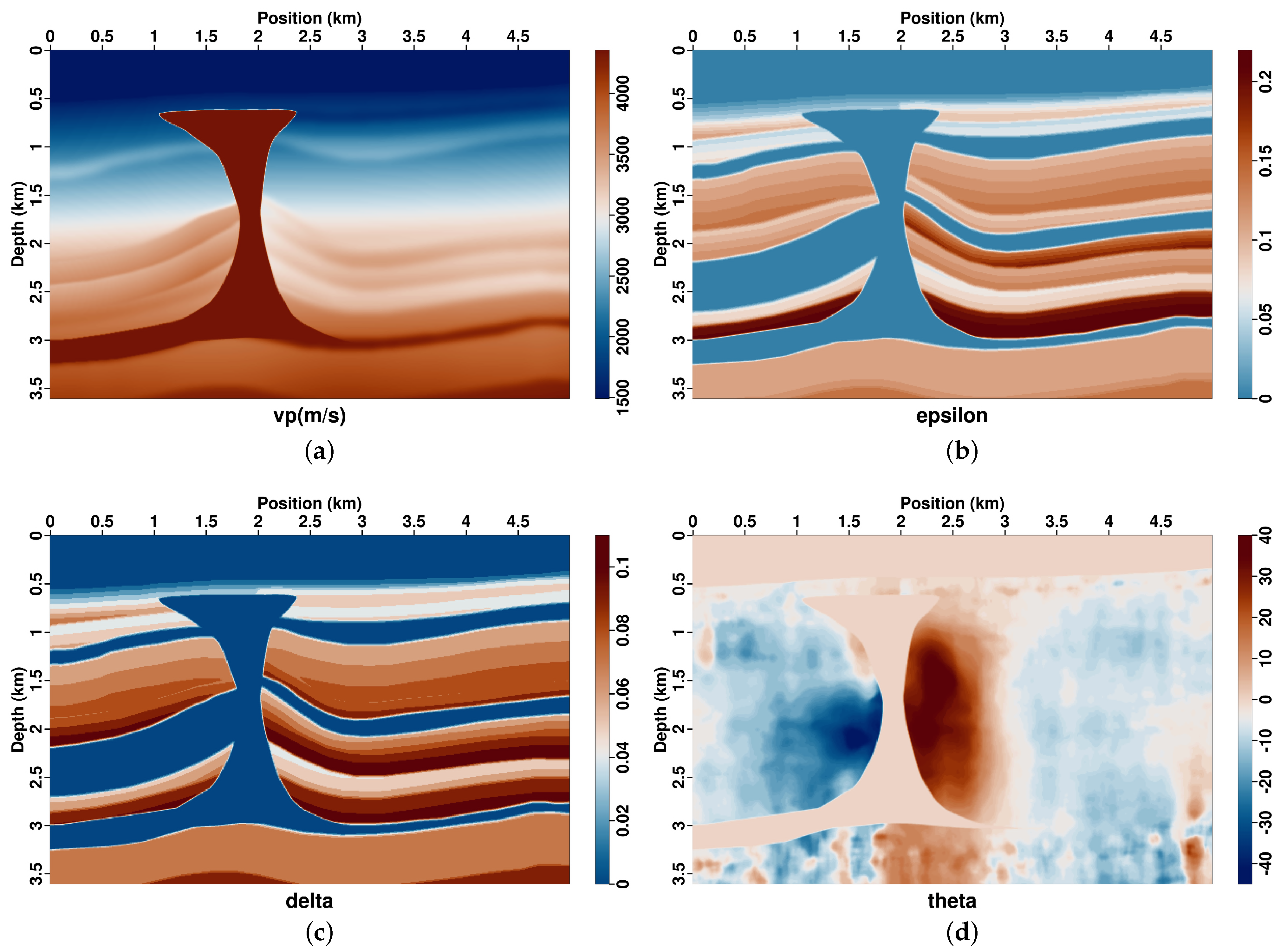 Fractalfract 08 00174 g007