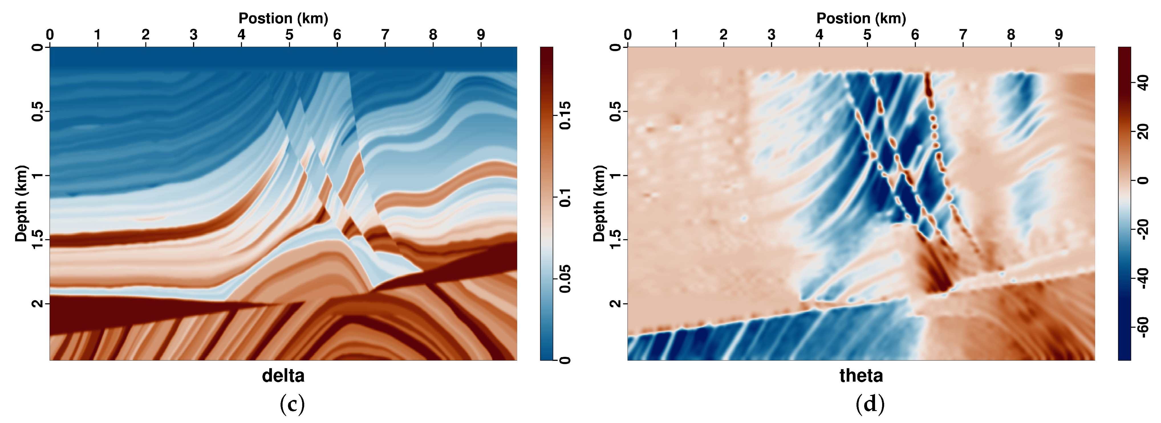 Fractalfract 08 00174 g010b