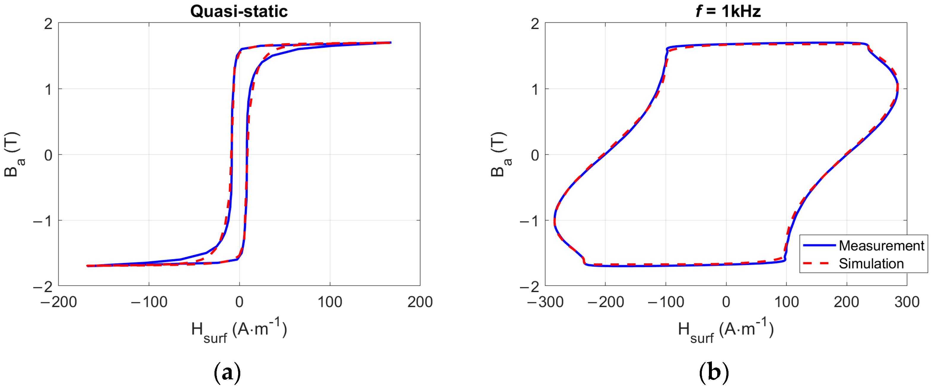 Fractalfract 08 00176 g002