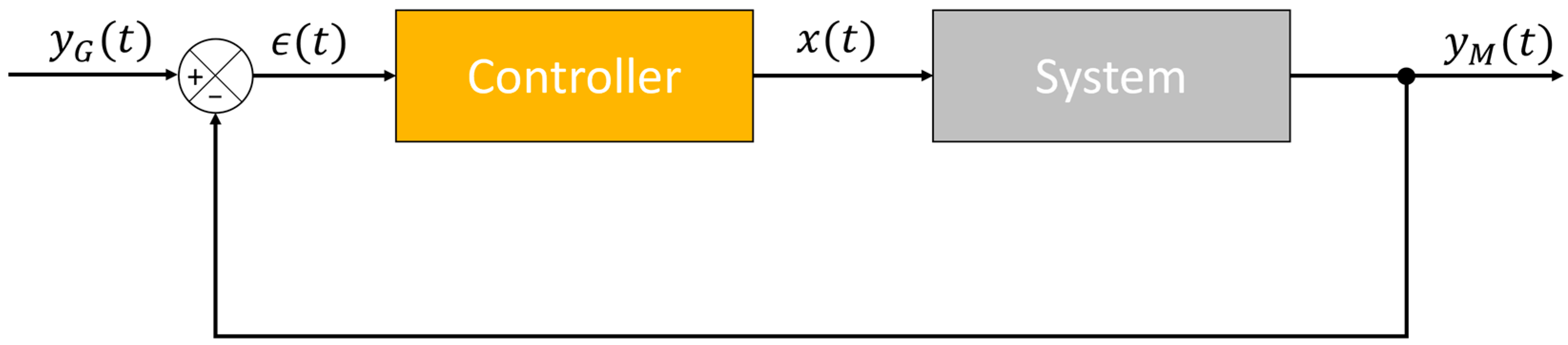 Fractalfract 08 00176 g007