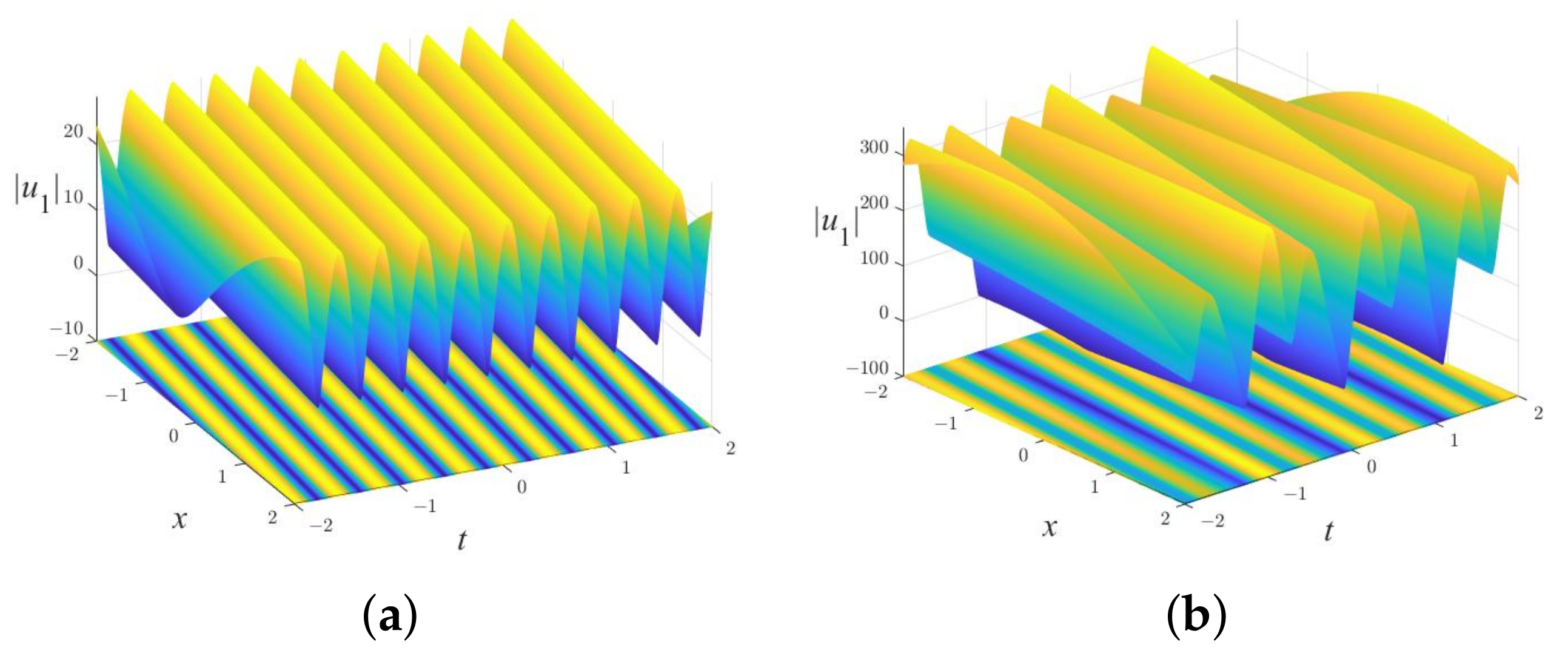 Fractalfract 08 00177 g002