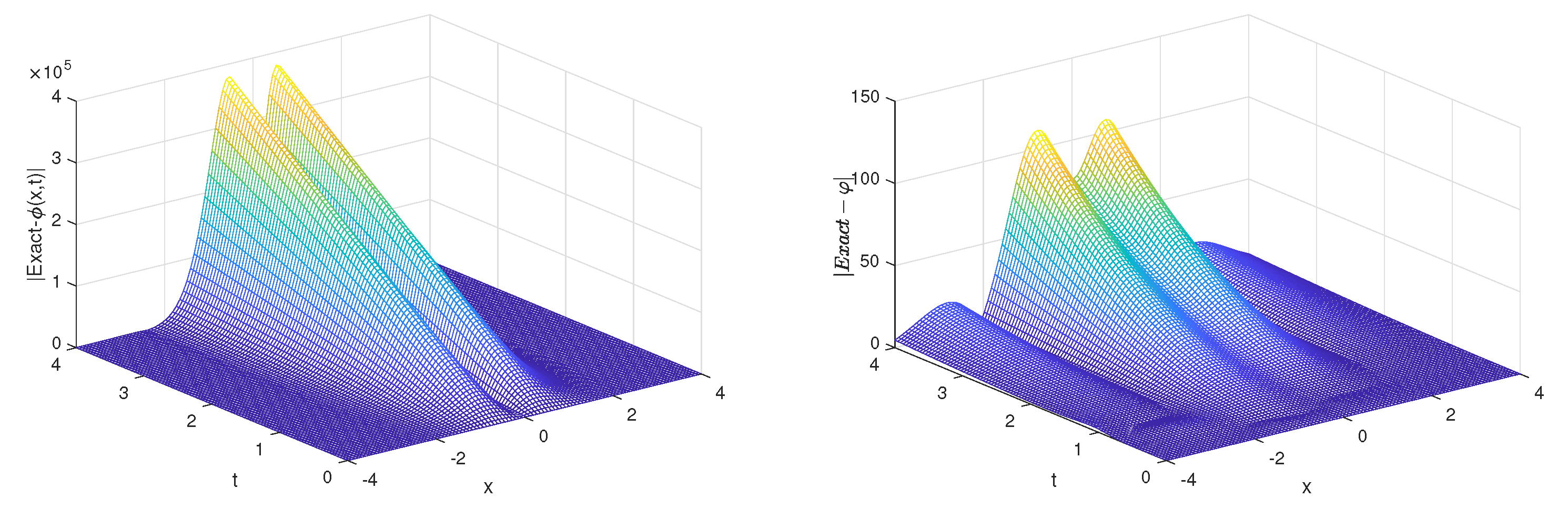 Fractalfract 08 00178 g008