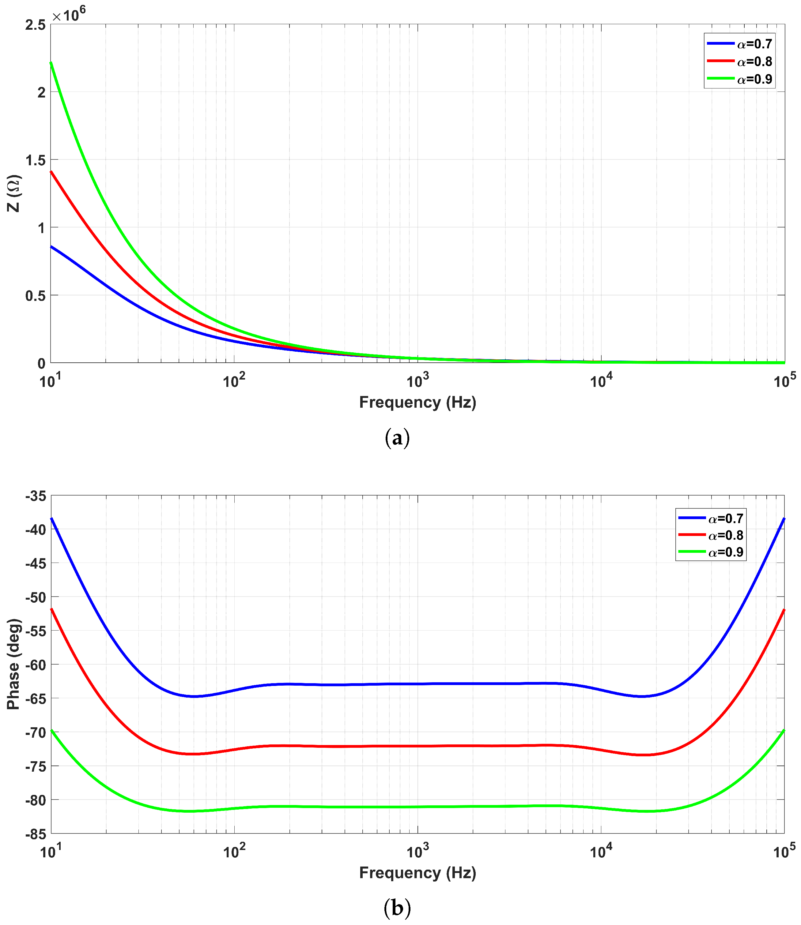 Fractalfract 08 00181 g005