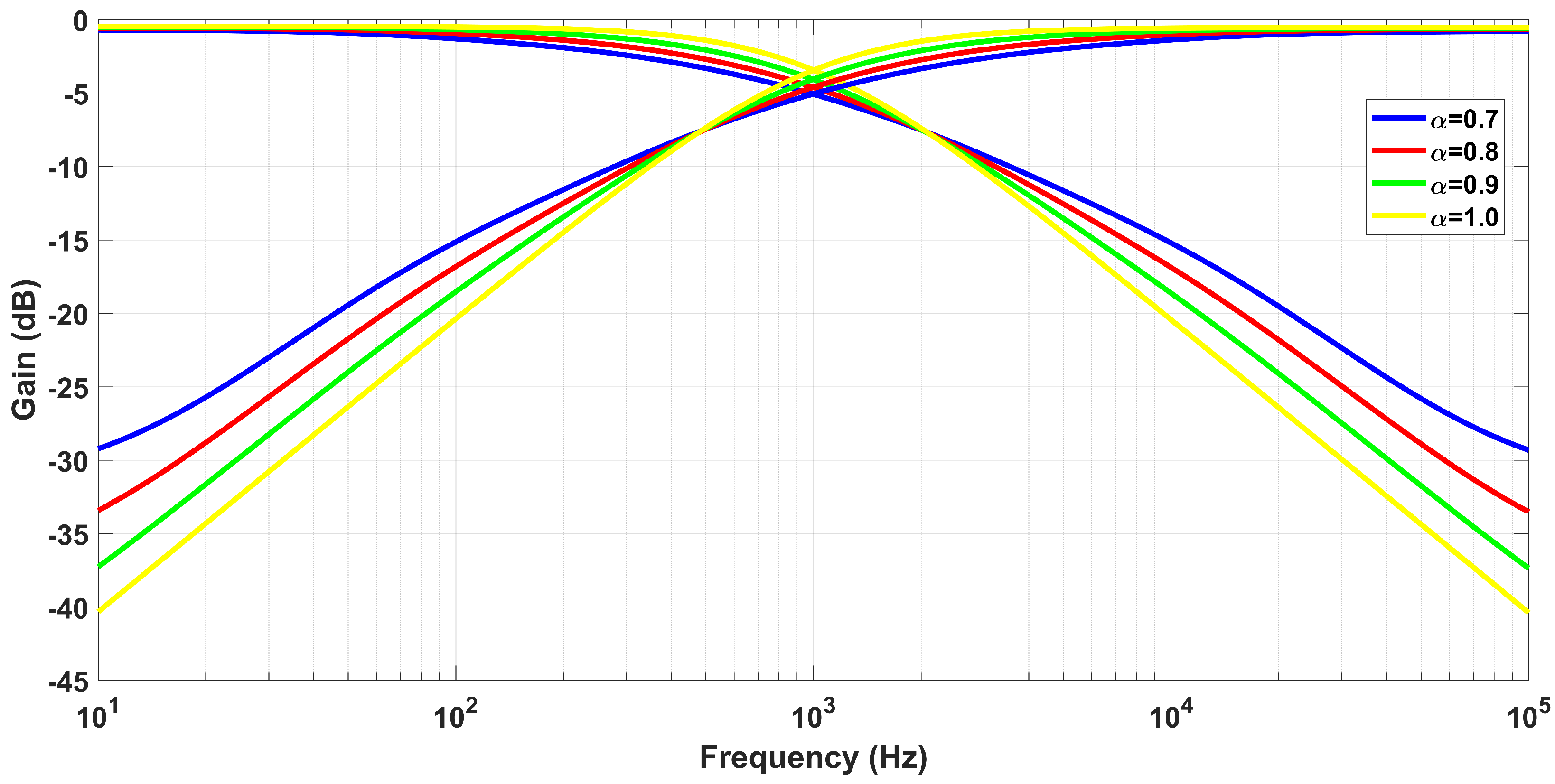 Fractalfract 08 00181 g006