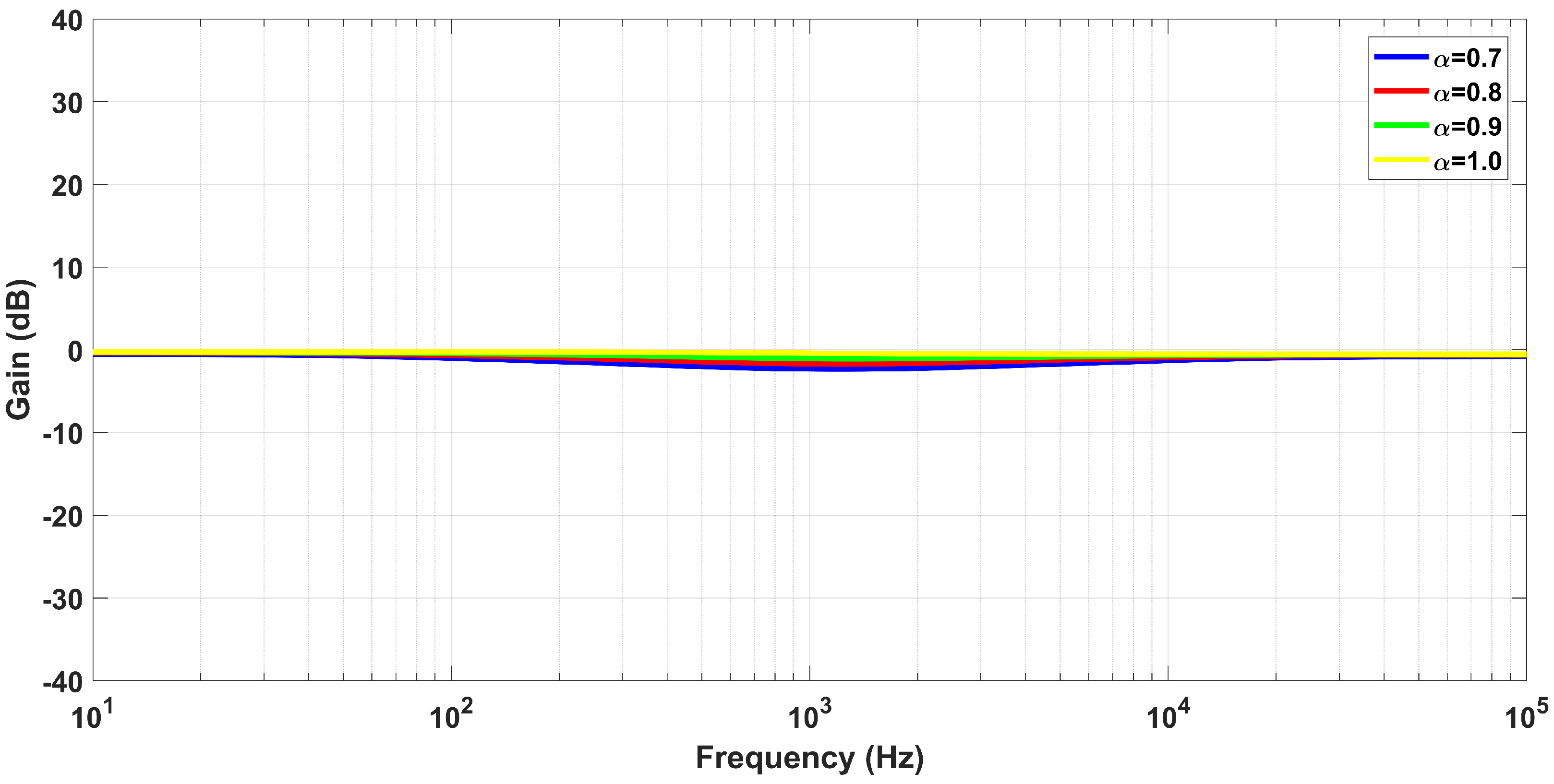 Fractalfract 08 00181 g008