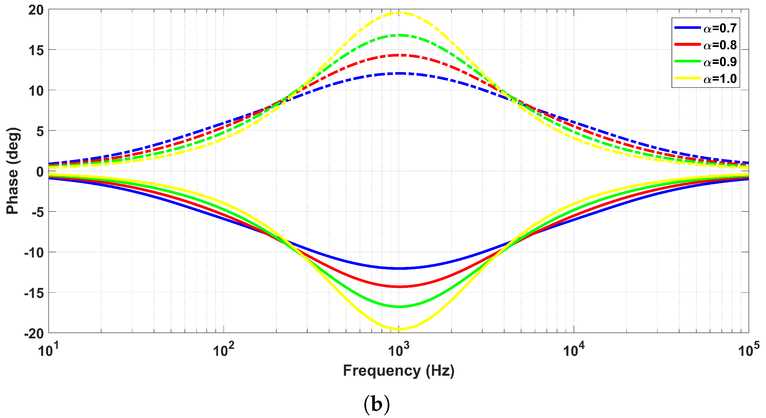 Fractalfract 08 00181 g012b