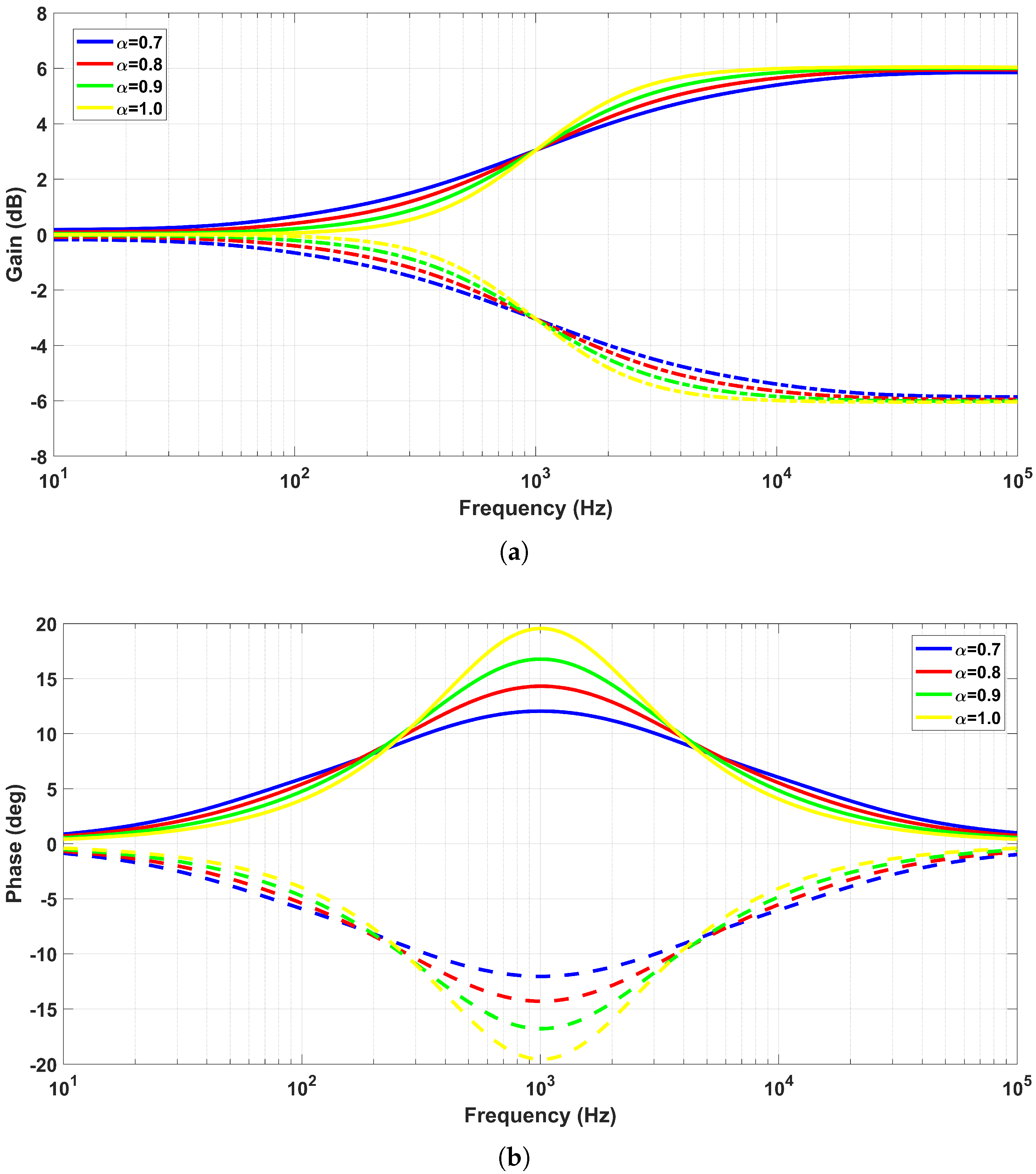 Fractalfract 08 00181 g013
