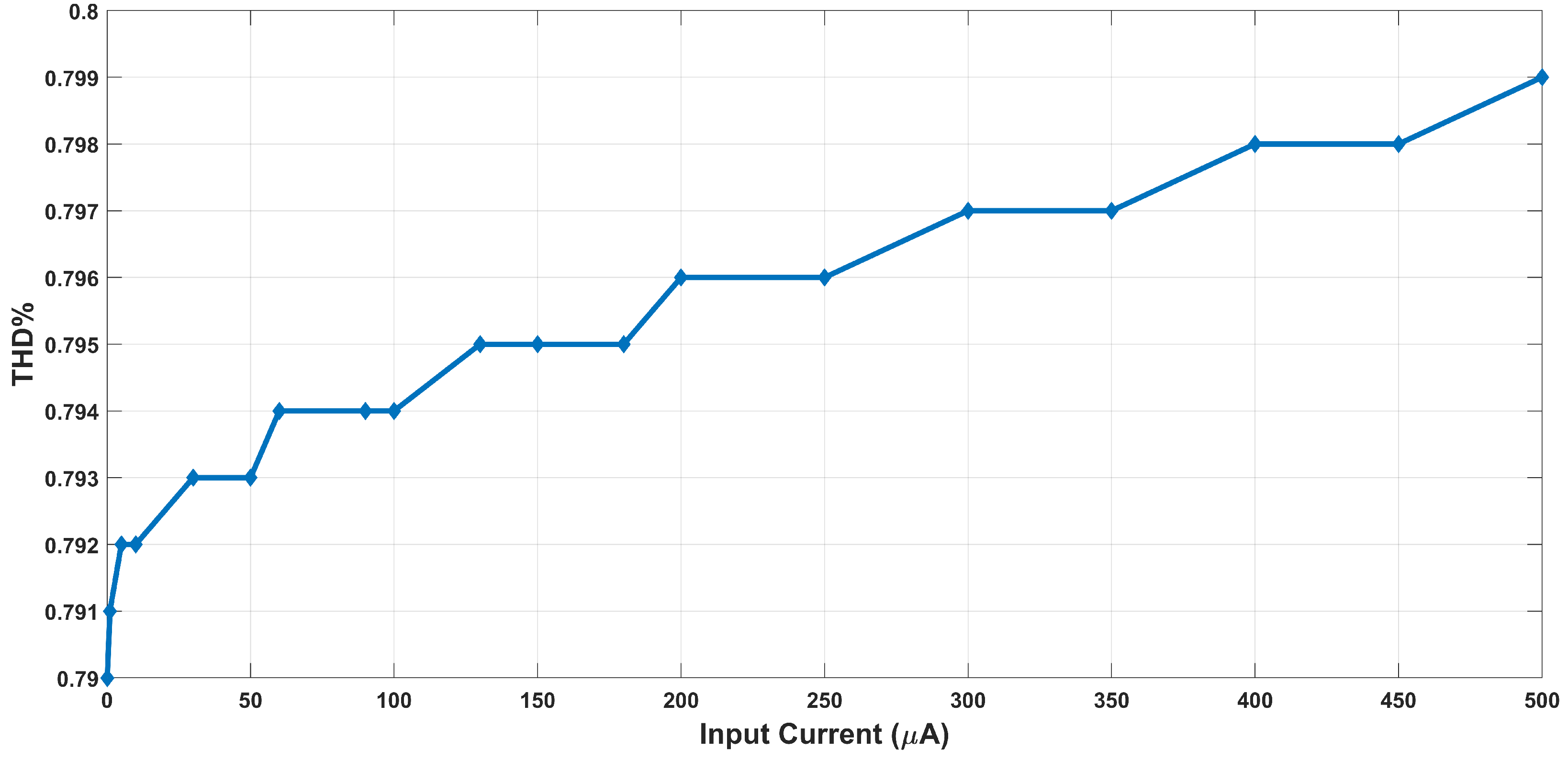 Fractalfract 08 00181 g016