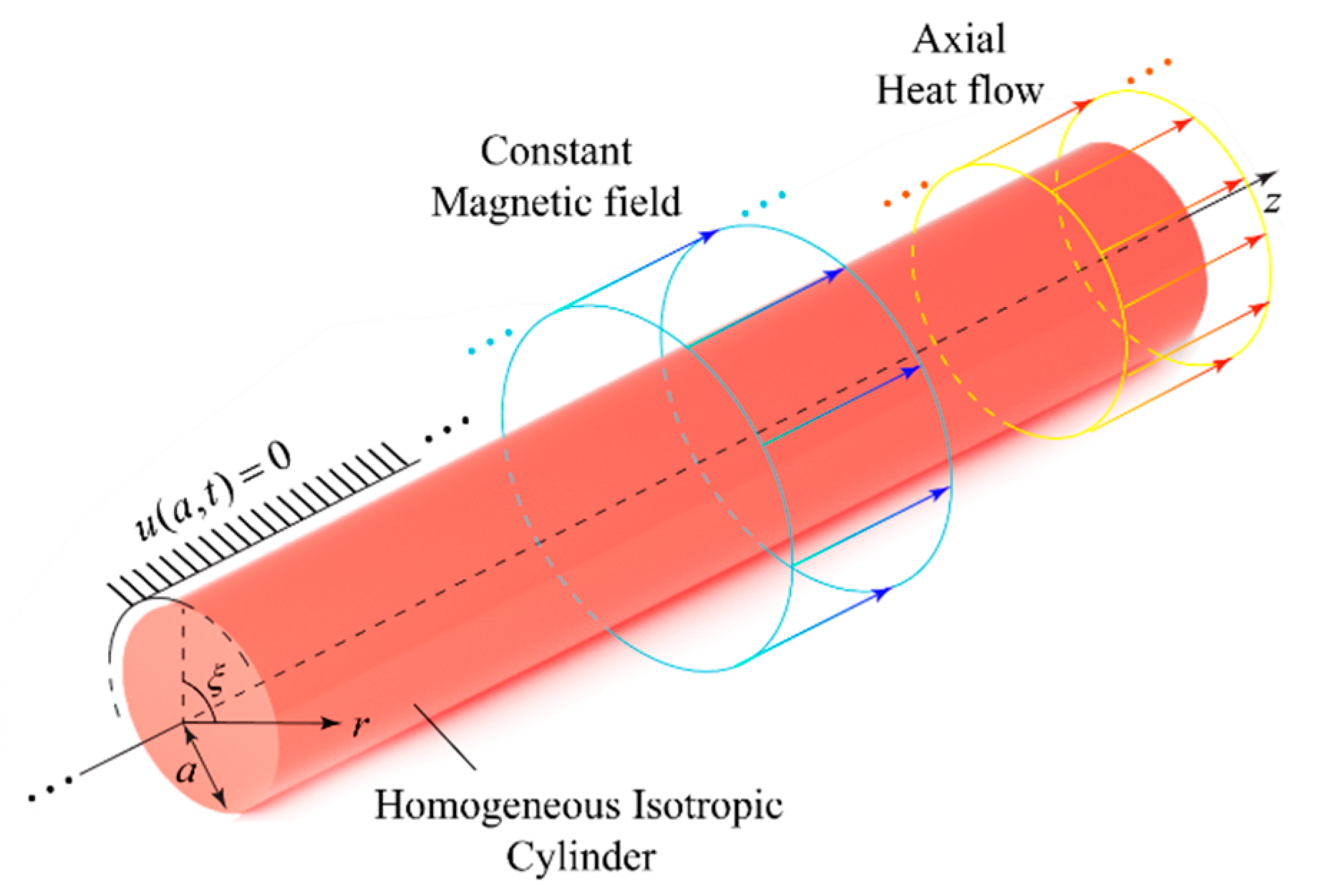 Fractalfract 08 00182 g001