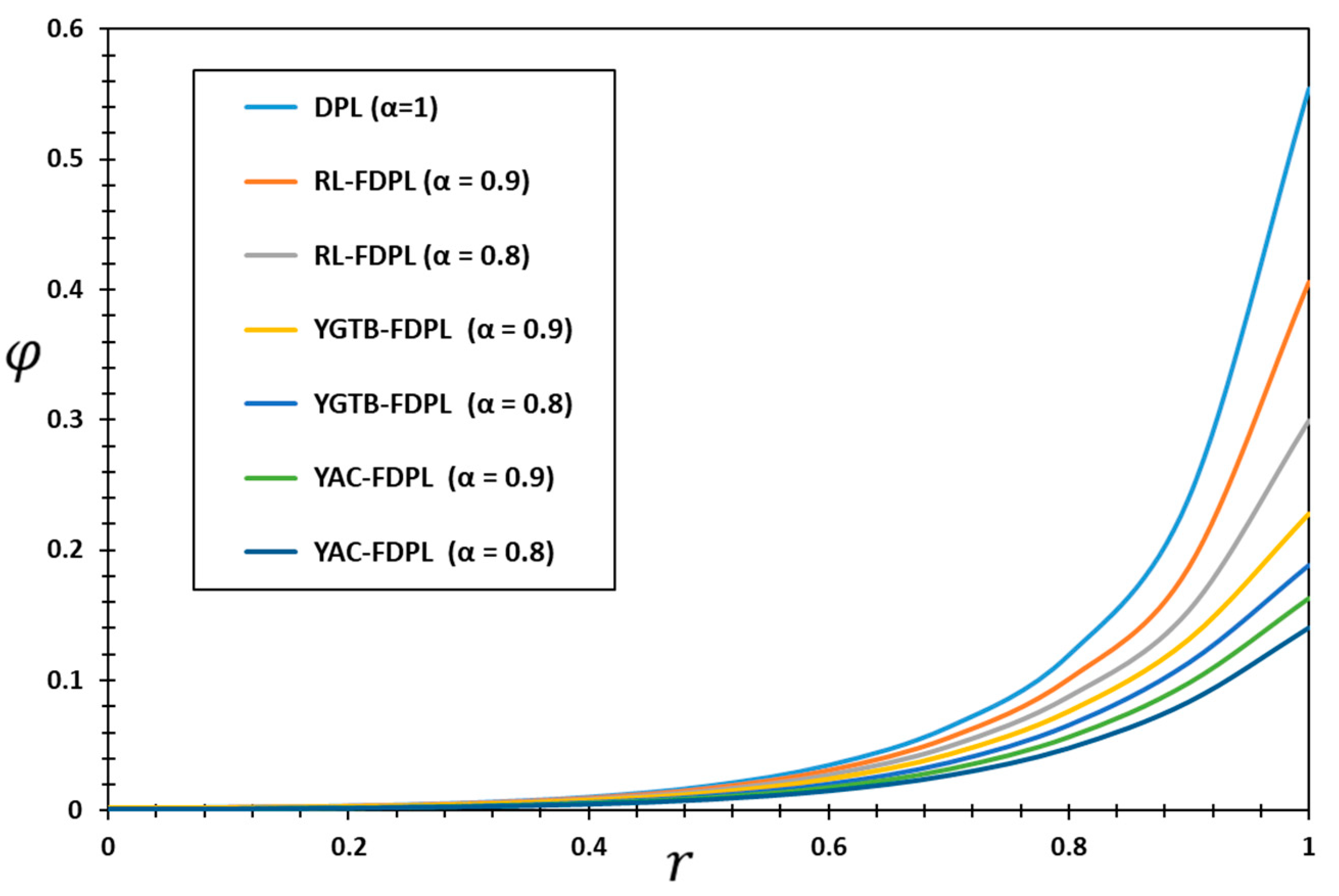 Fractalfract 08 00182 g003