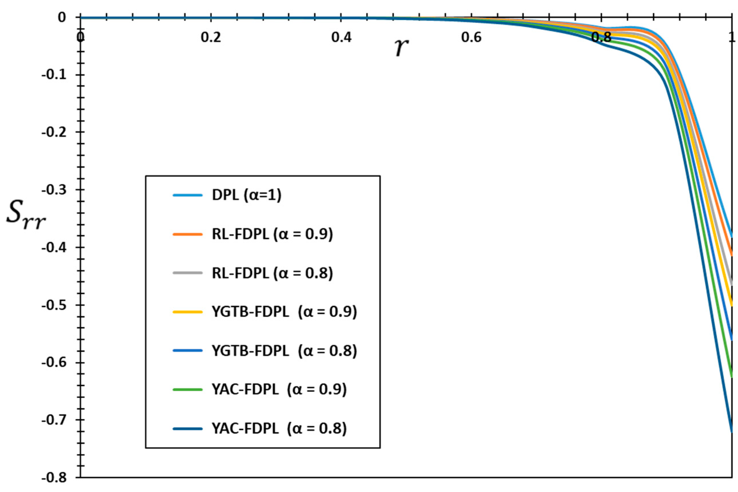 Fractalfract 08 00182 g005