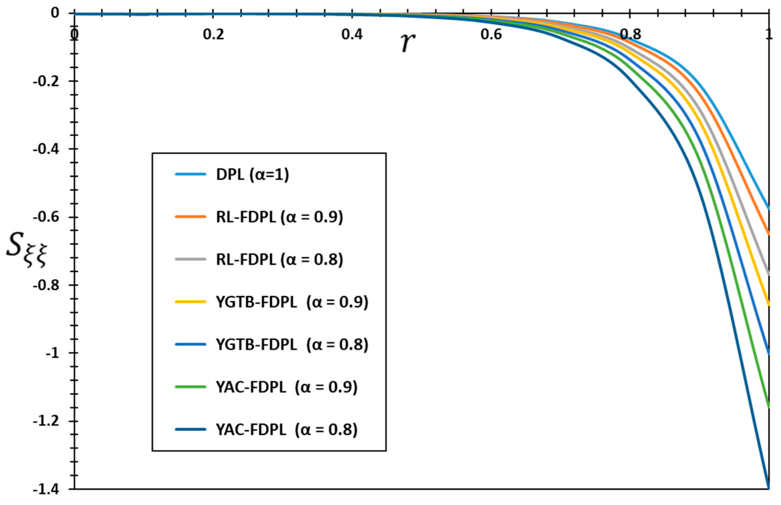 Fractalfract 08 00182 g006