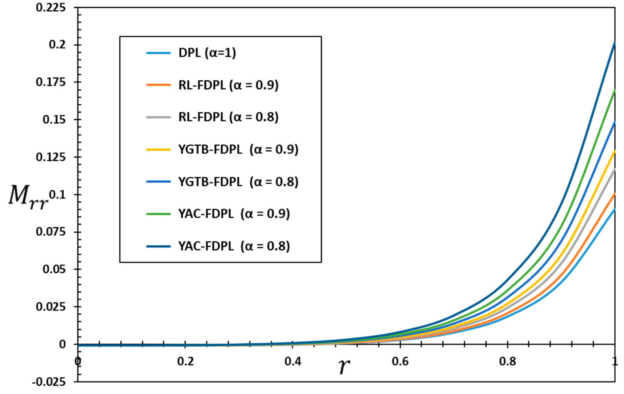Fractalfract 08 00182 g007