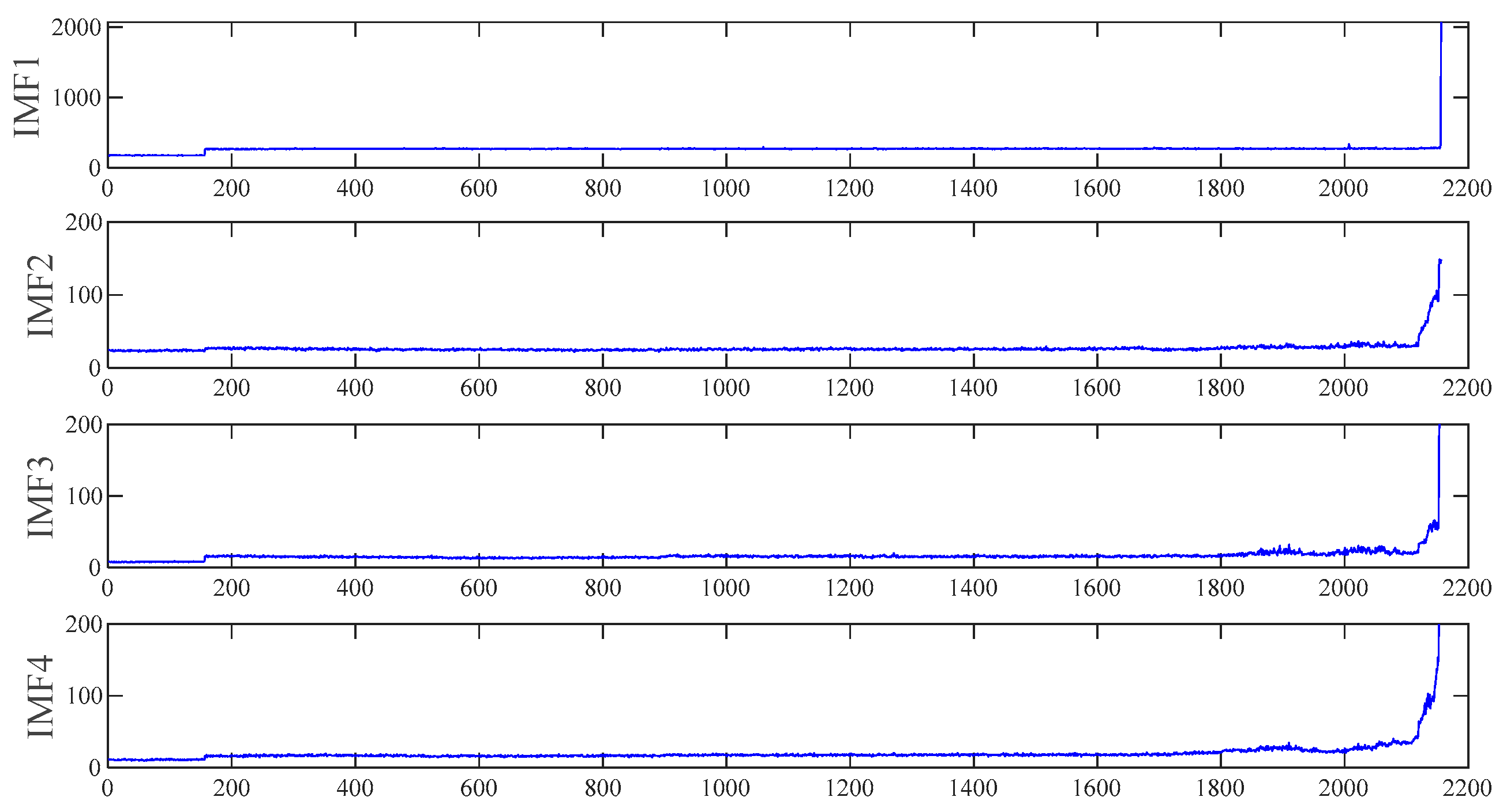 Fractalfract 08 00183 g006a