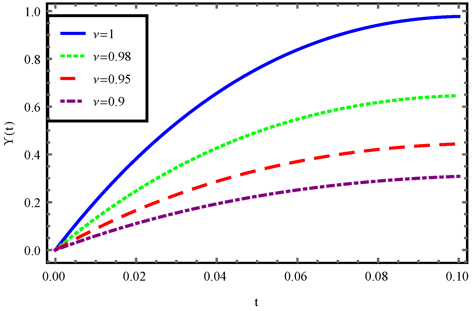 Fractalfract 08 00184 g002