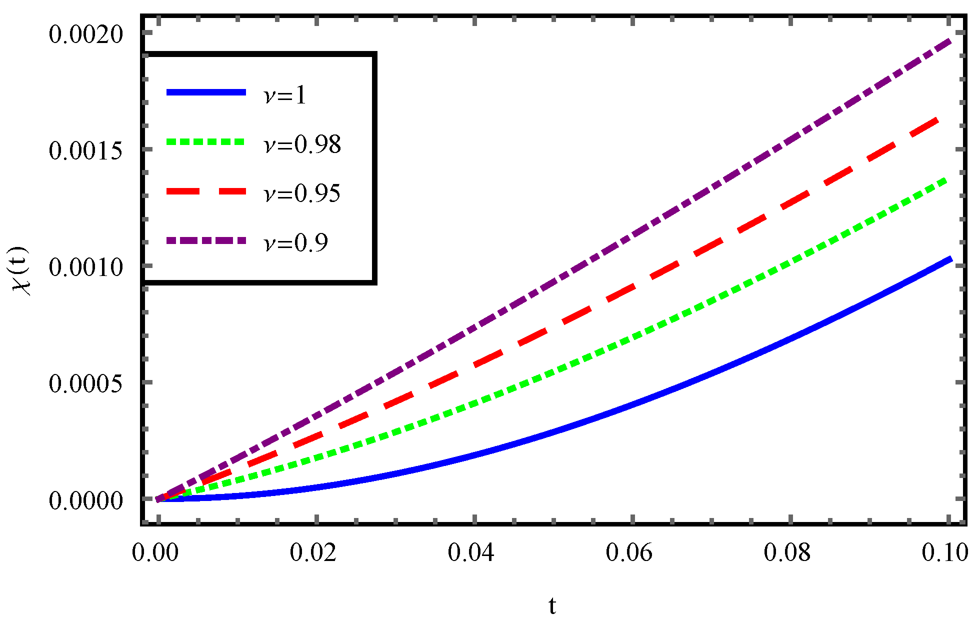 Fractalfract 08 00184 g003
