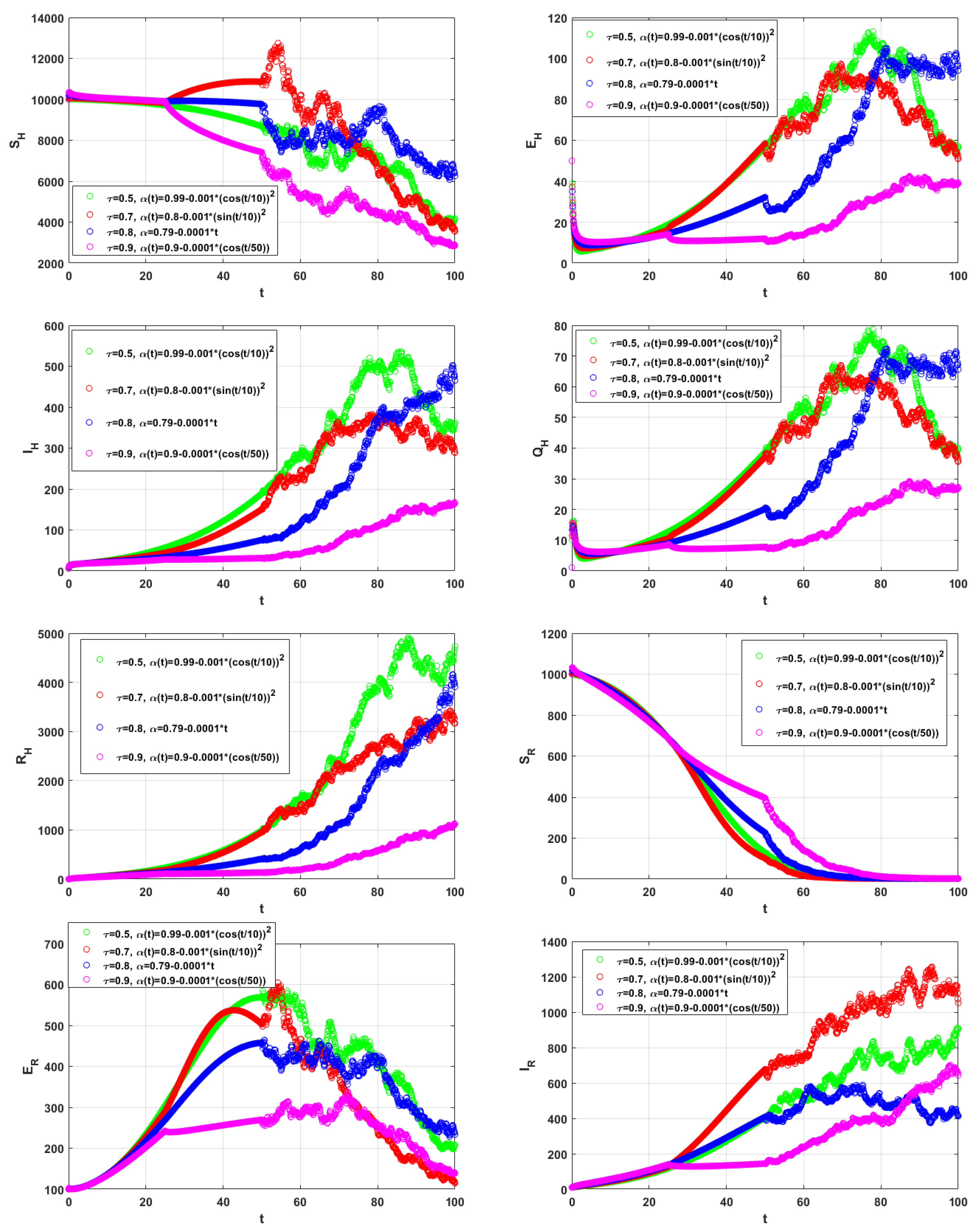 Fractalfract 08 00185 g003