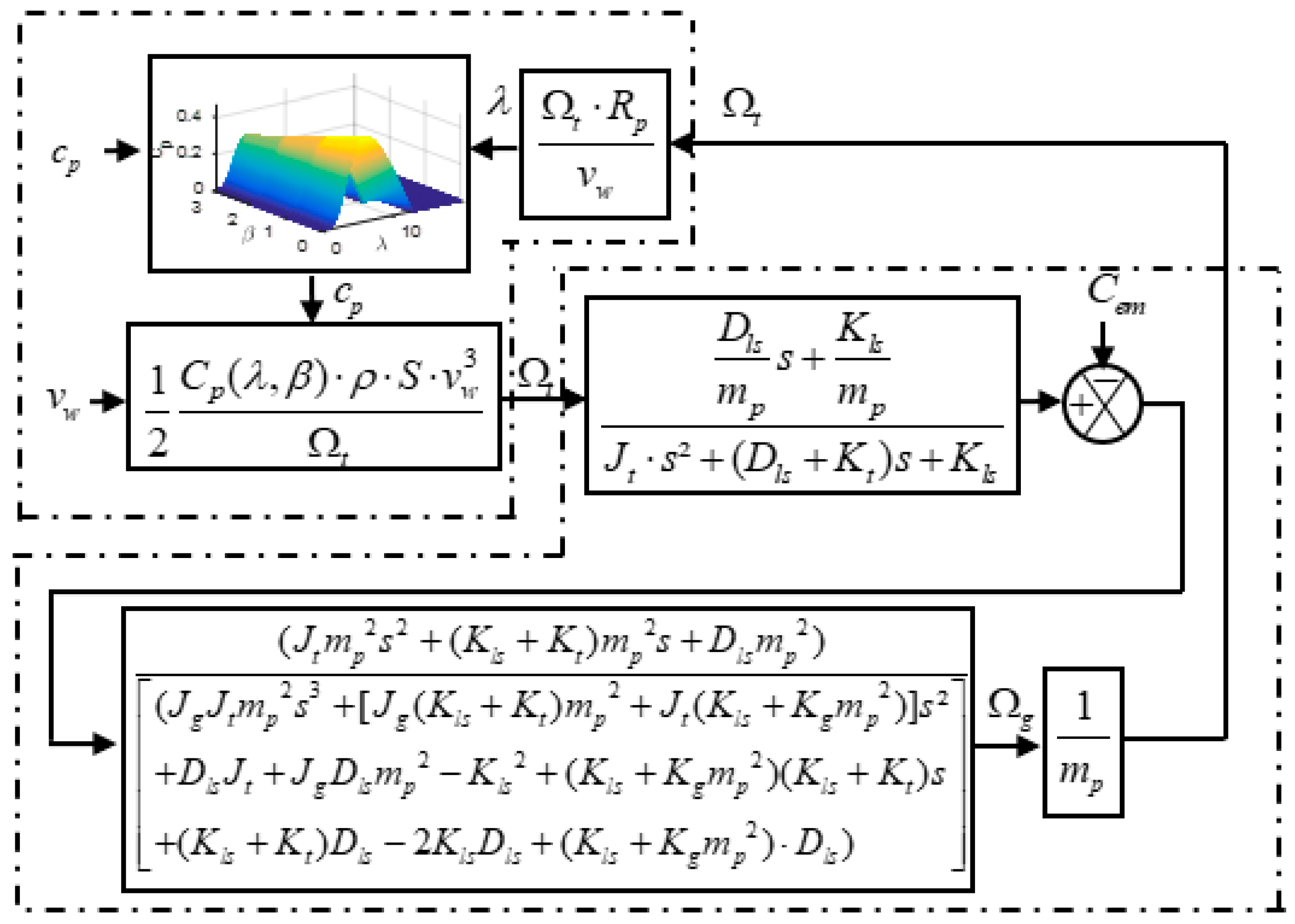 Fractalfract 08 00187 g008