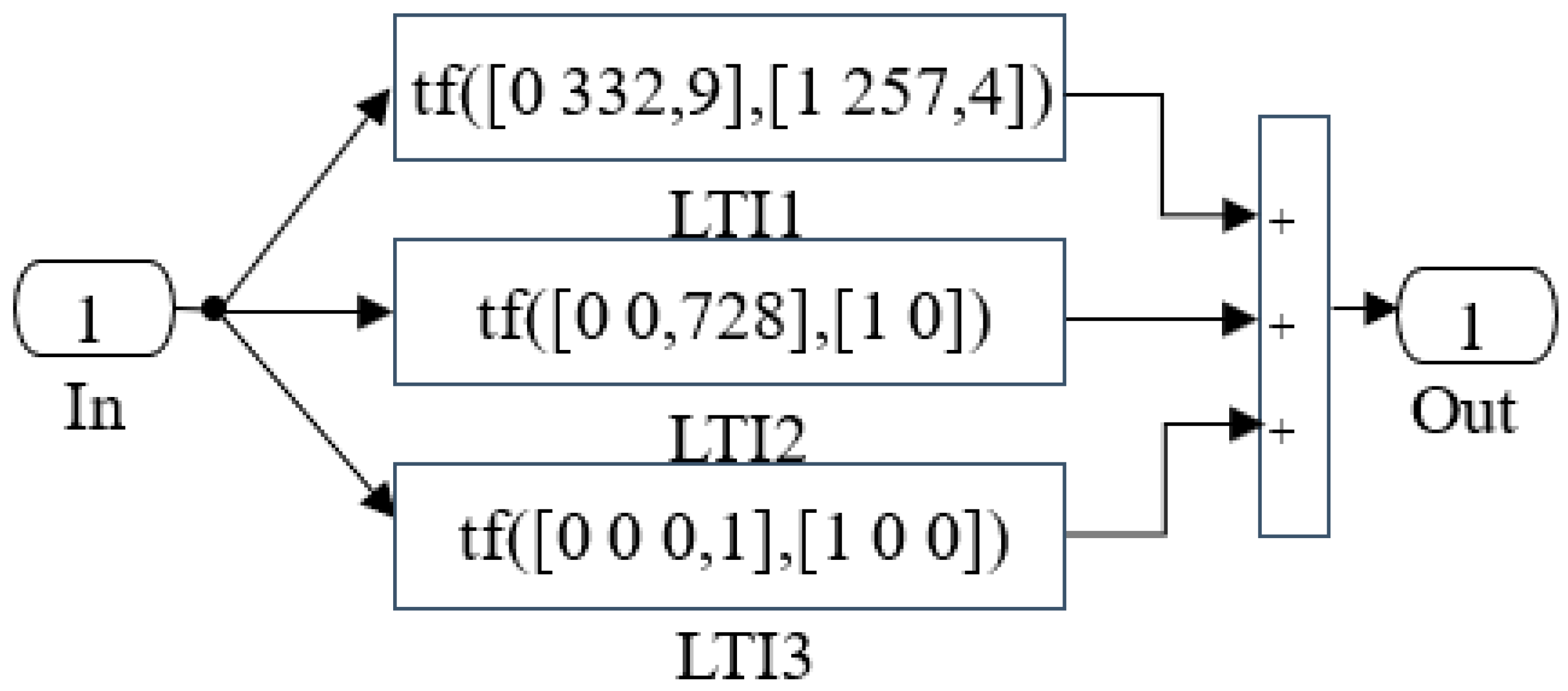 Fractalfract 08 00187 g011