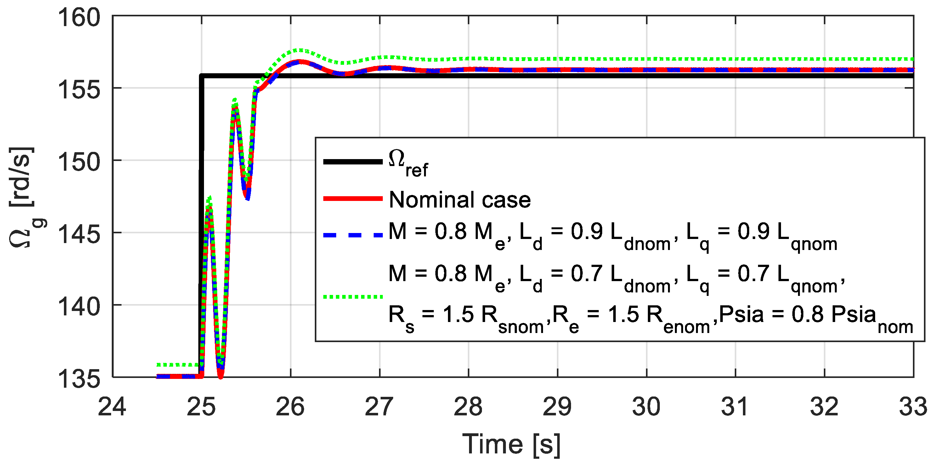 Fractalfract 08 00187 g020