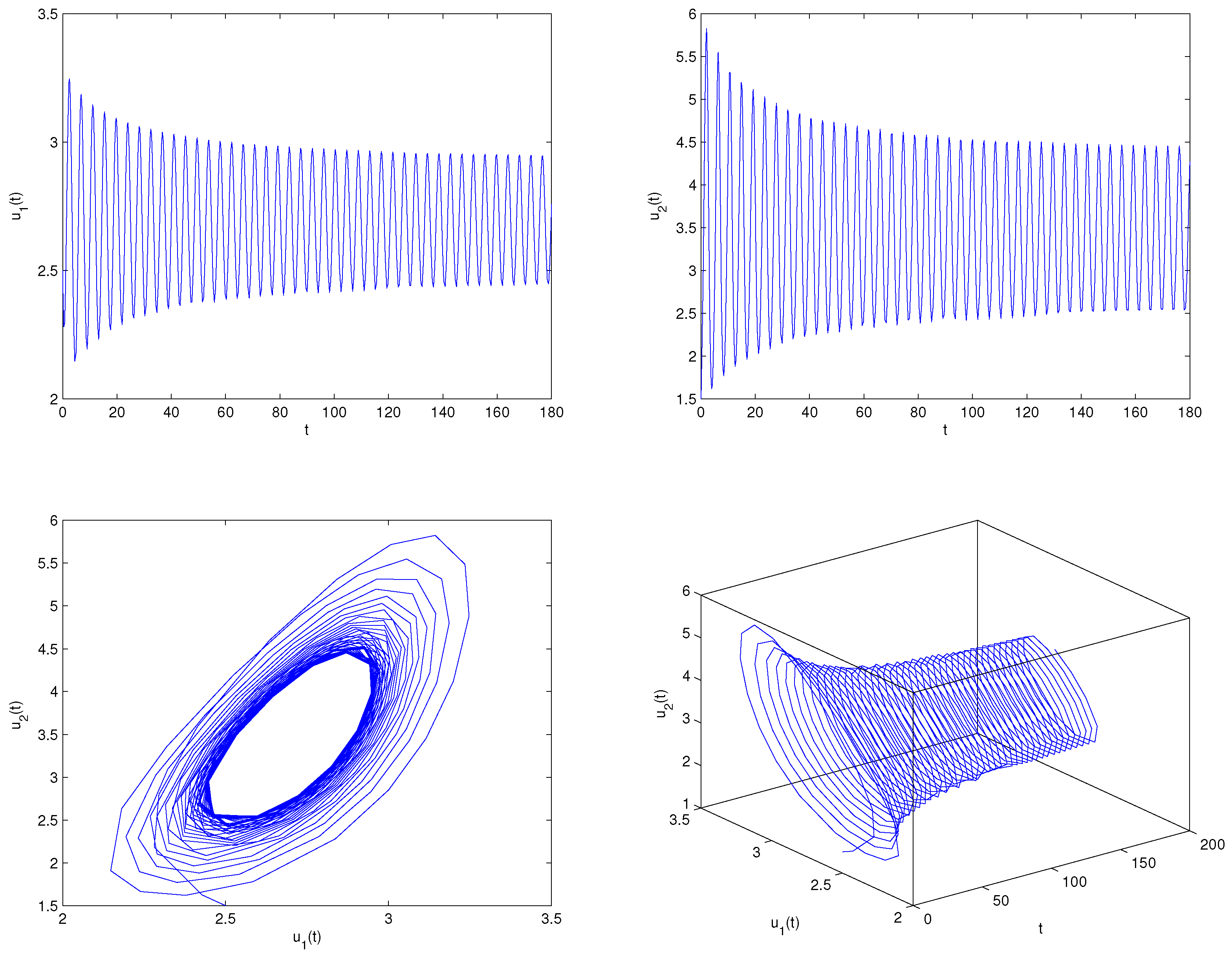 Fractalfract 08 00190 g002