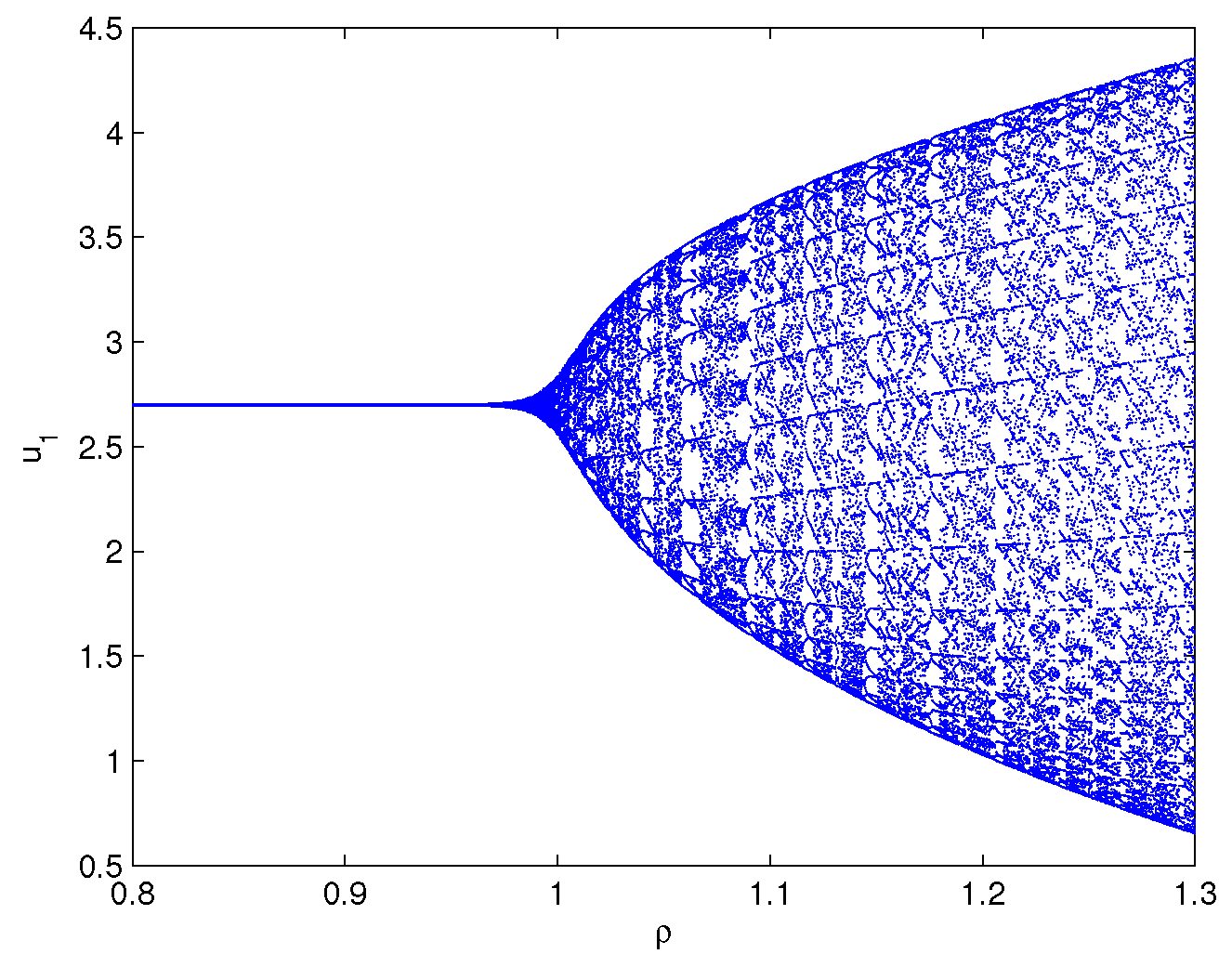 Fractalfract 08 00190 g003