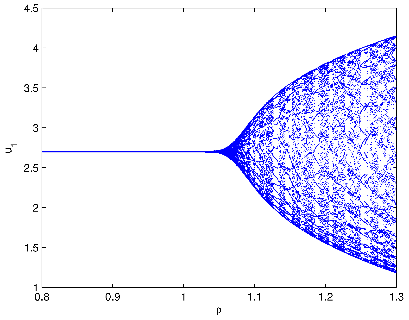 Fractalfract 08 00190 g007