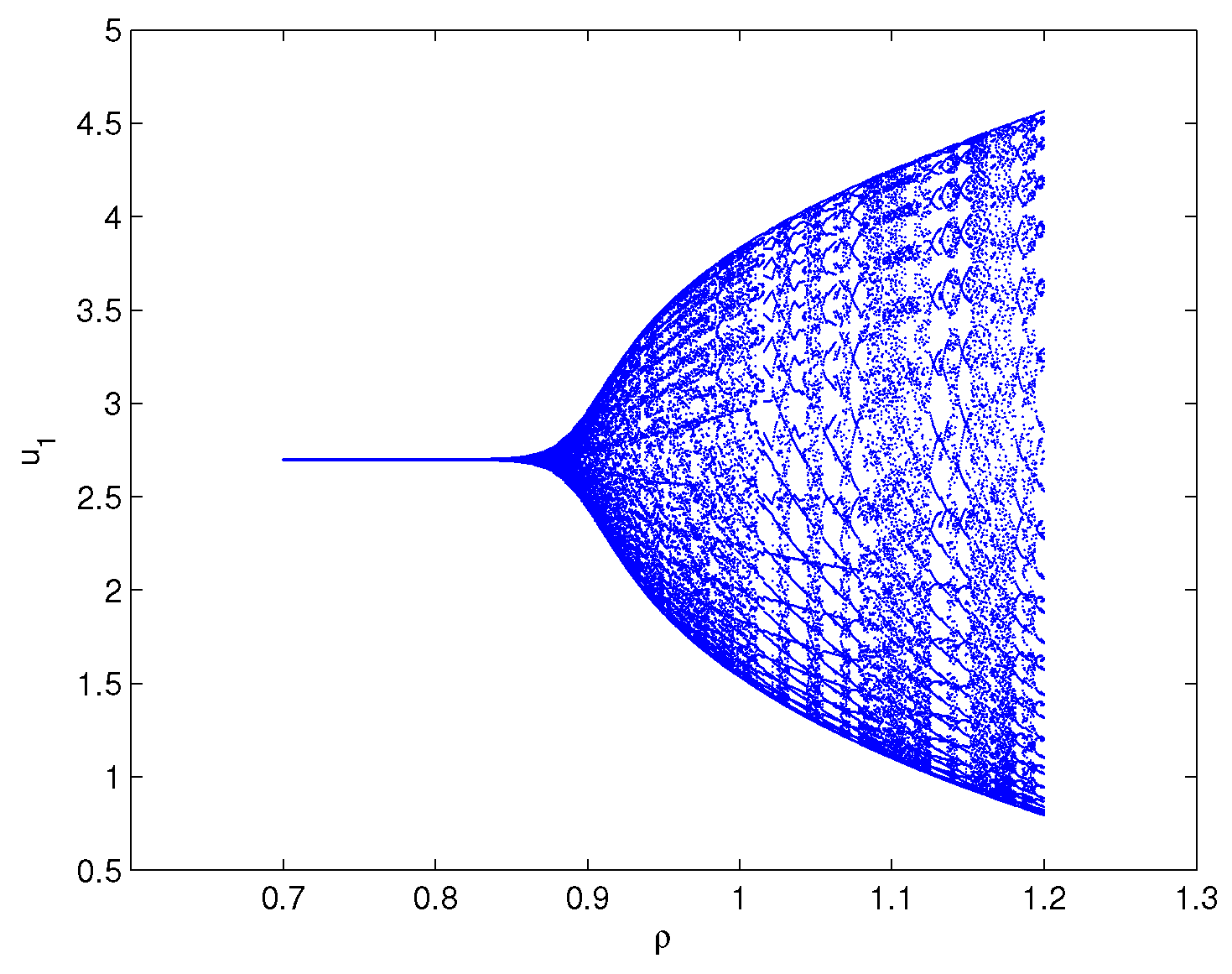 Fractalfract 08 00190 g011