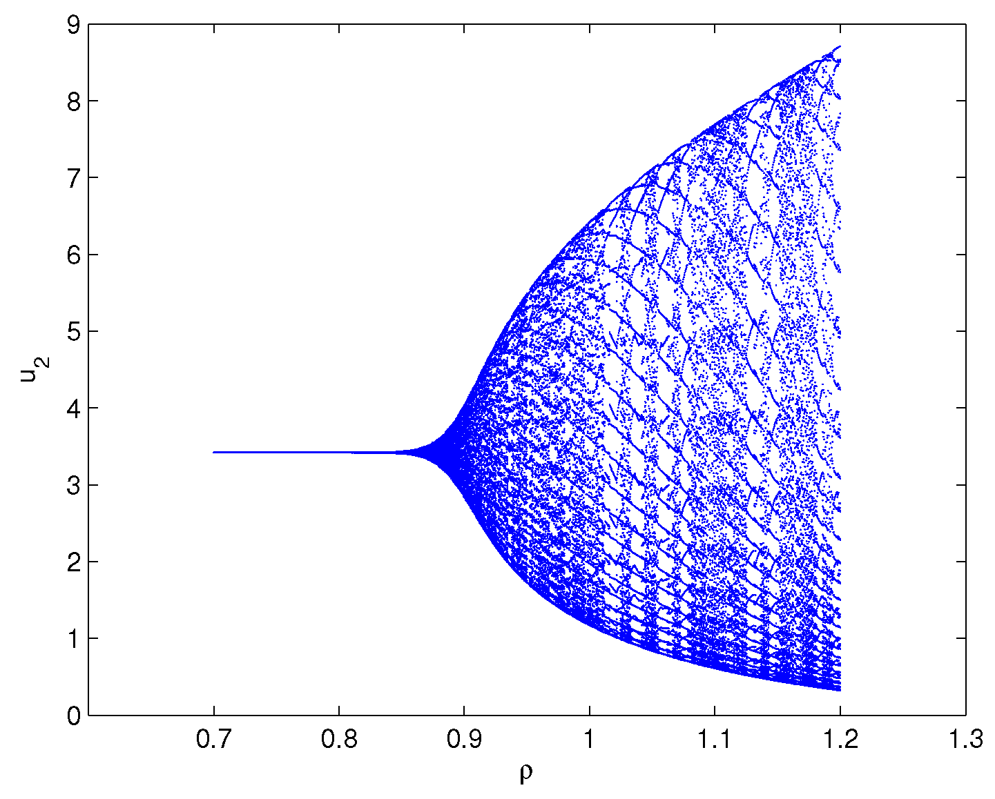 Fractalfract 08 00190 g012