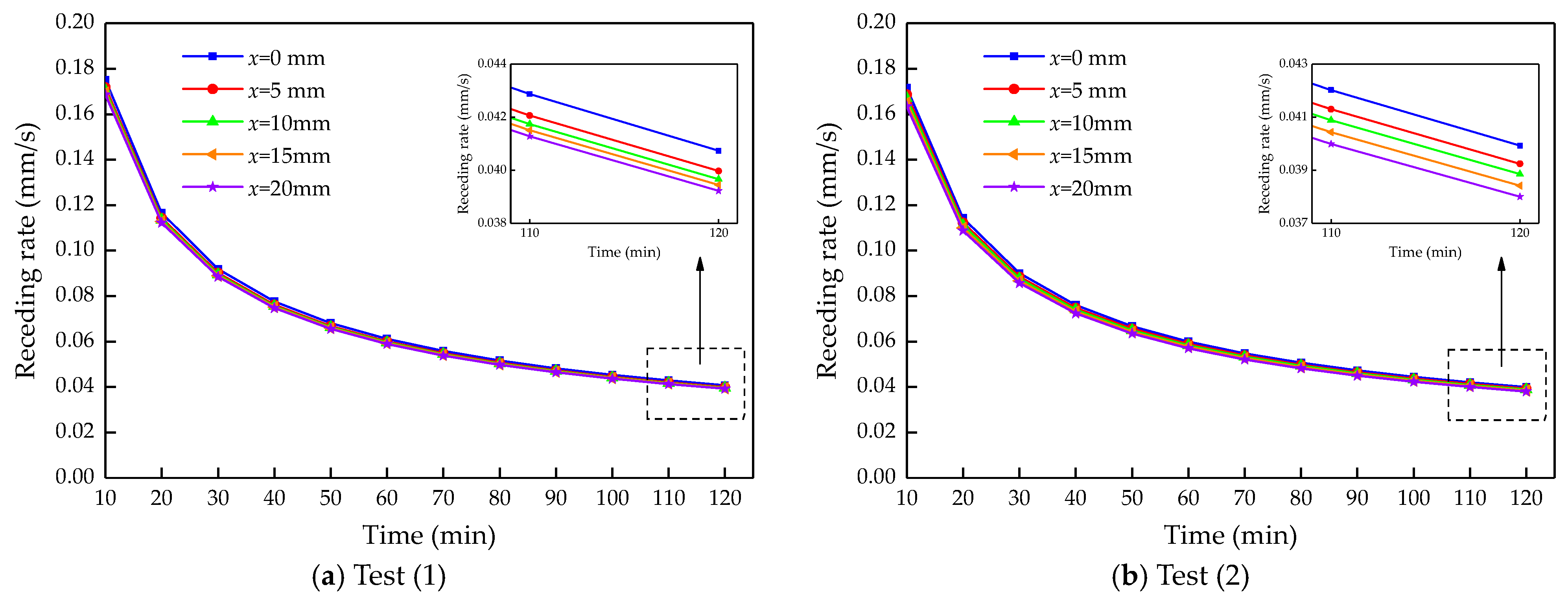 Fractalfract 08 00192 g015
