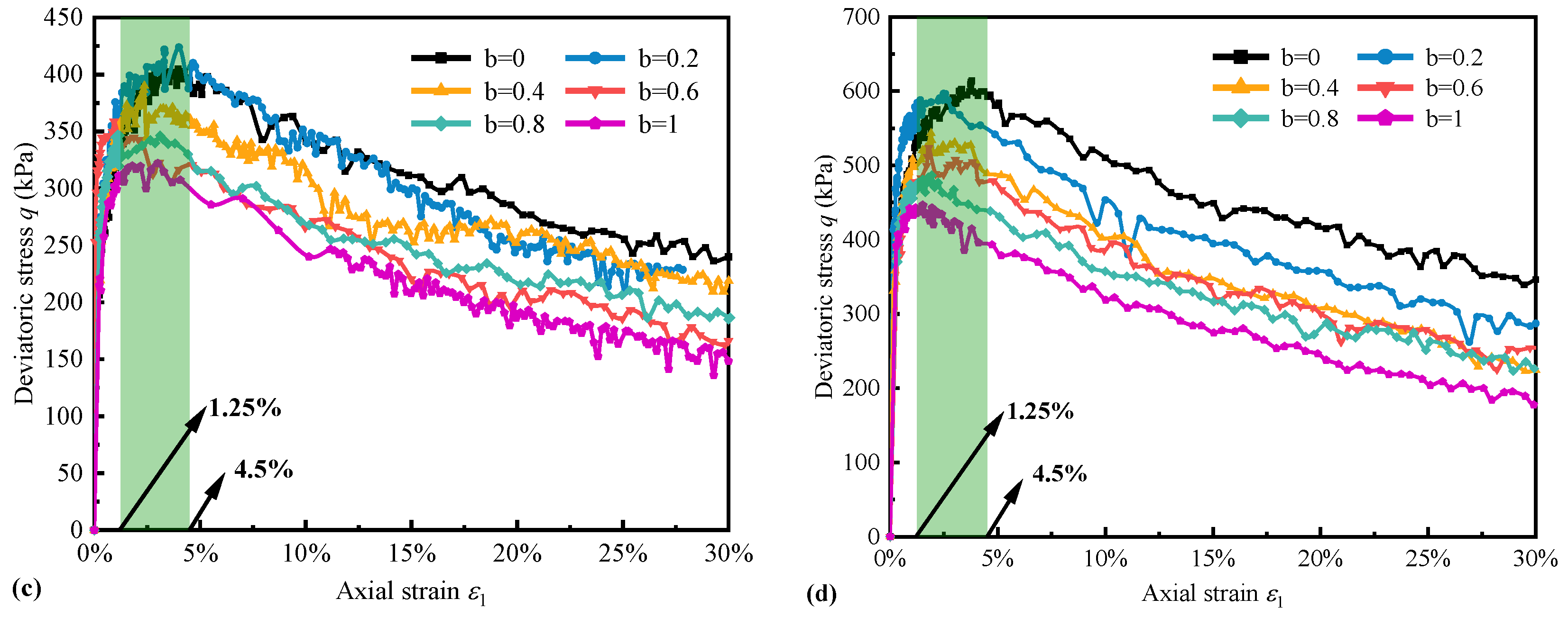 Fractalfract 08 00193 g004b