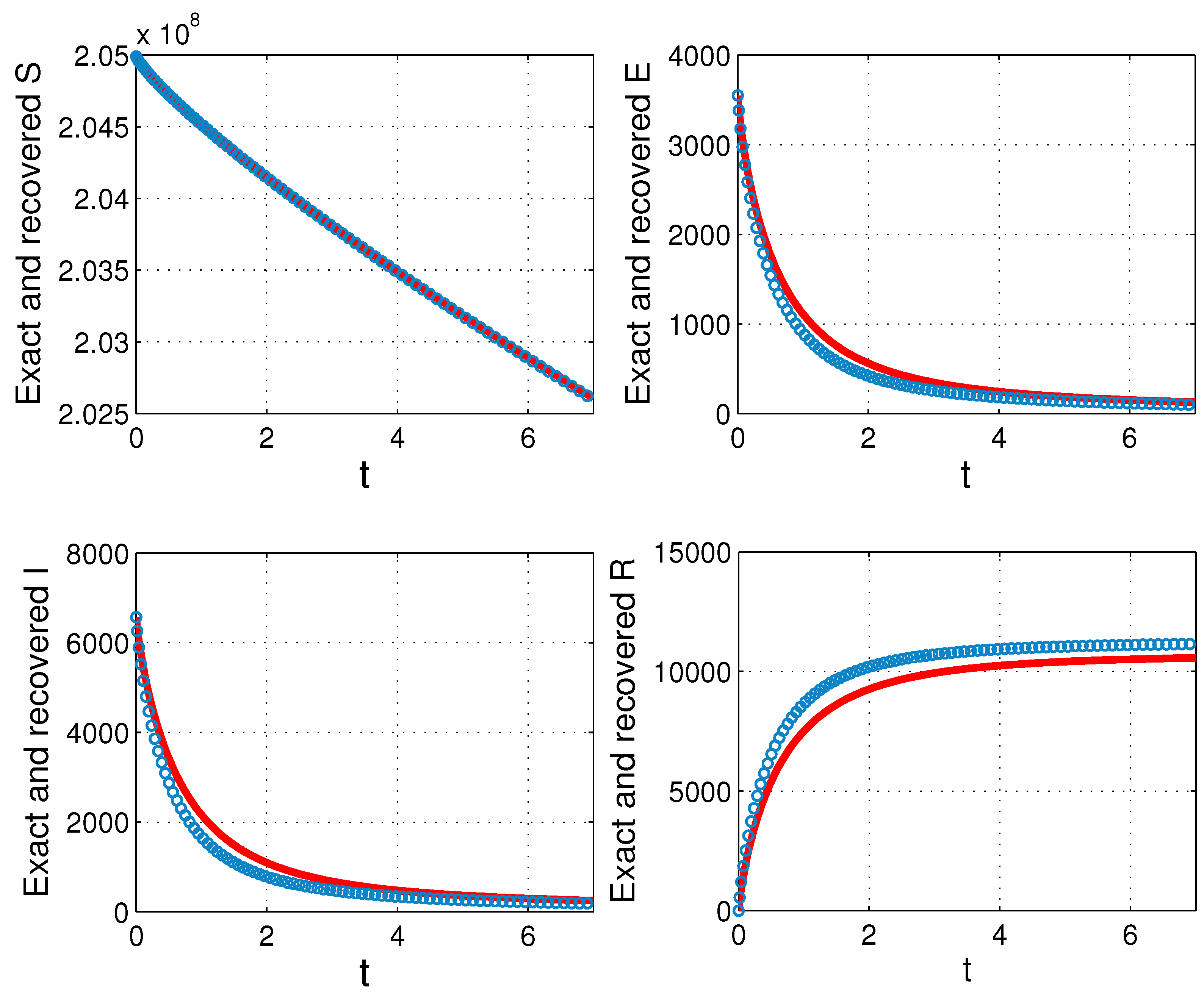 Fractalfract 08 00196 g003