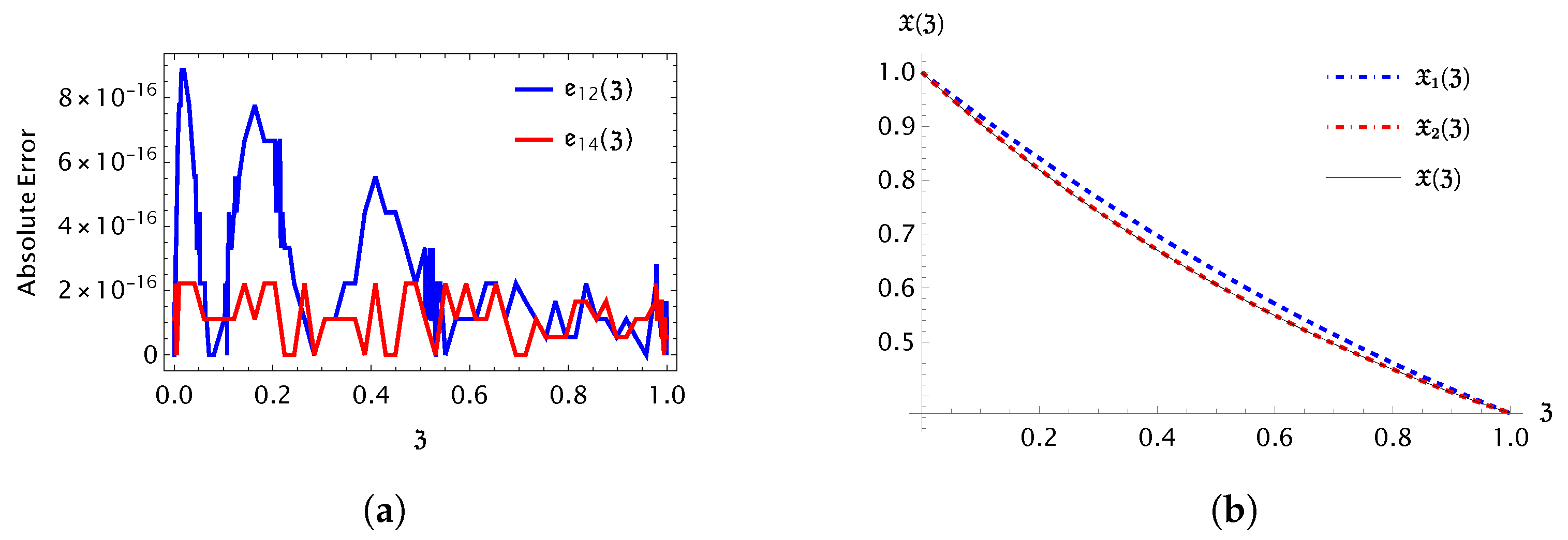 Fractalfract 08 00199 g001