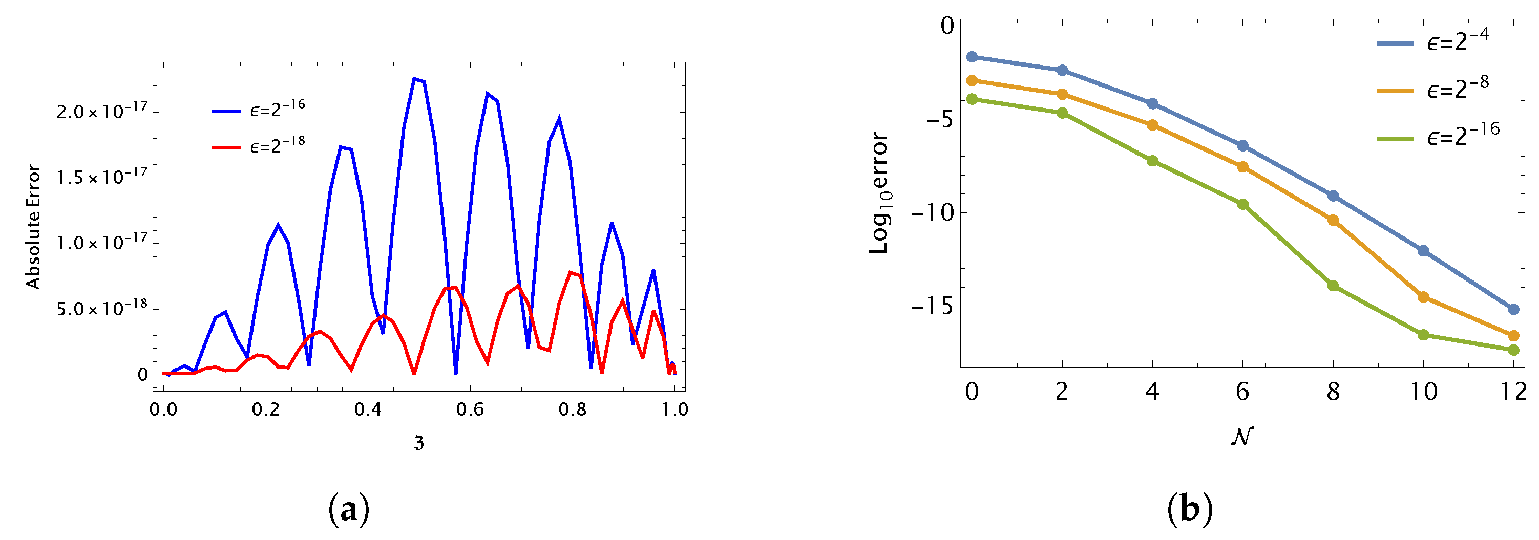 Fractalfract 08 00199 g002