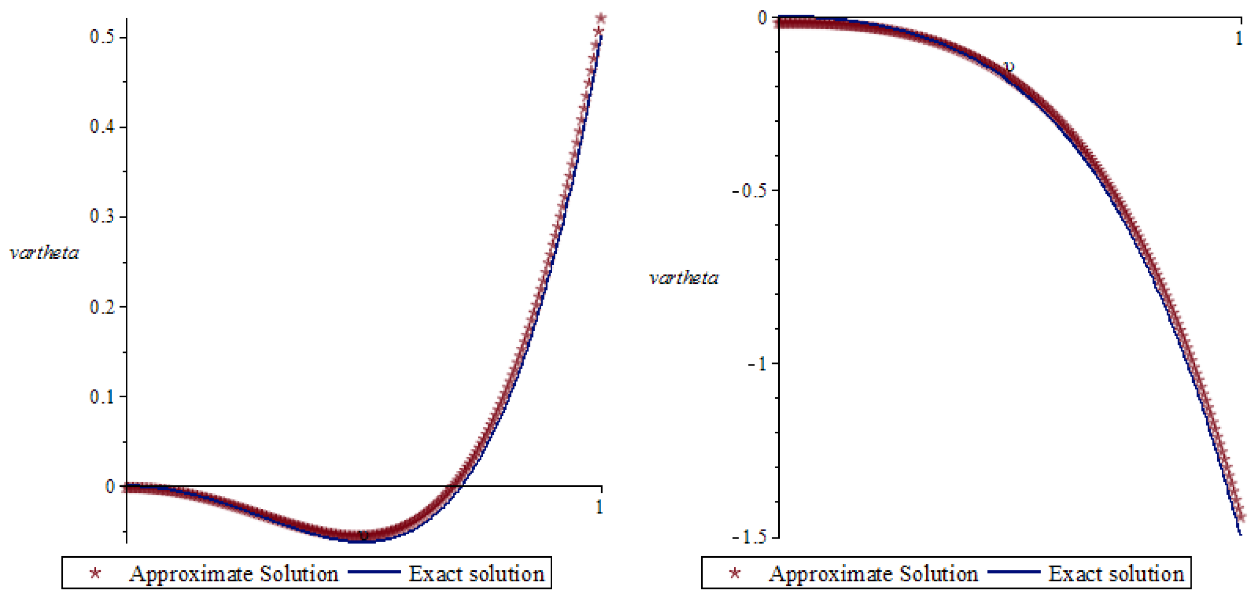 Fractalfract 08 00201 g002 Fractalfract 08 00201 g002