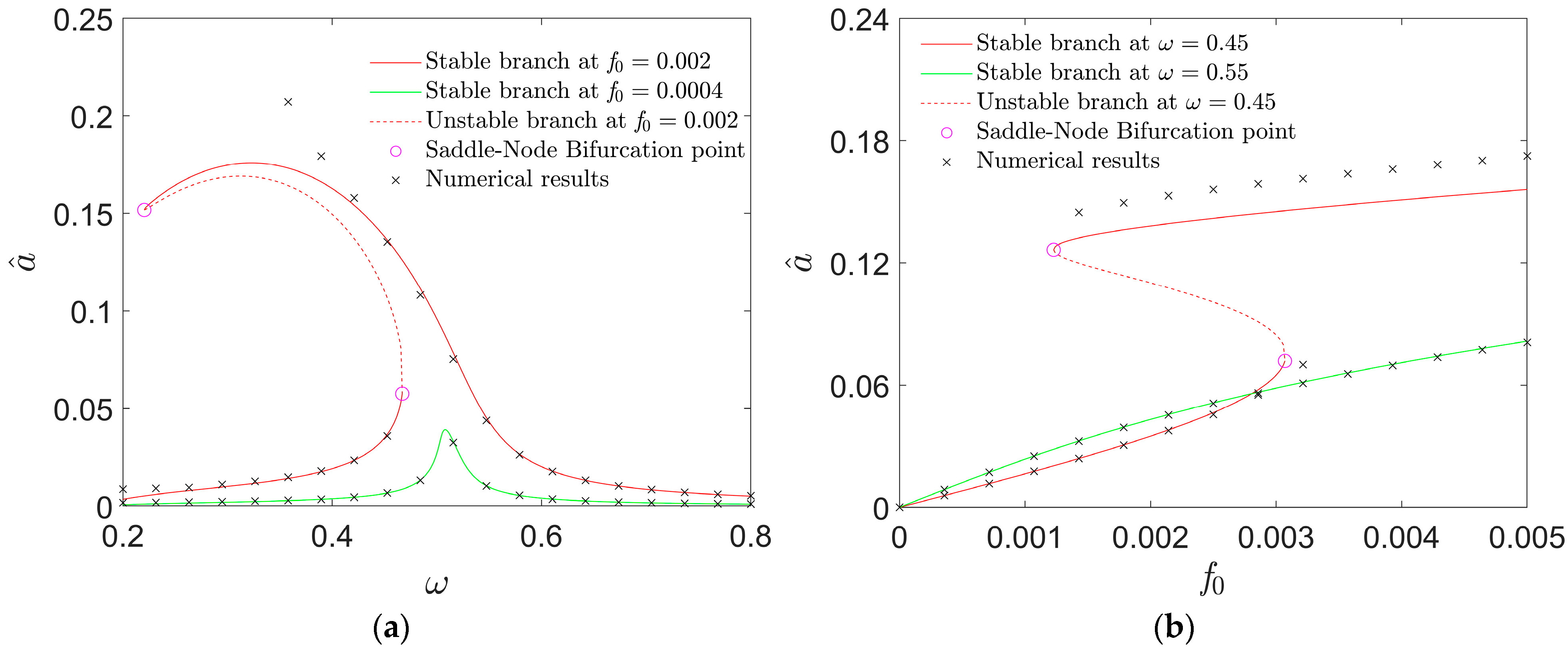 Fractalfract 08 00202 g006