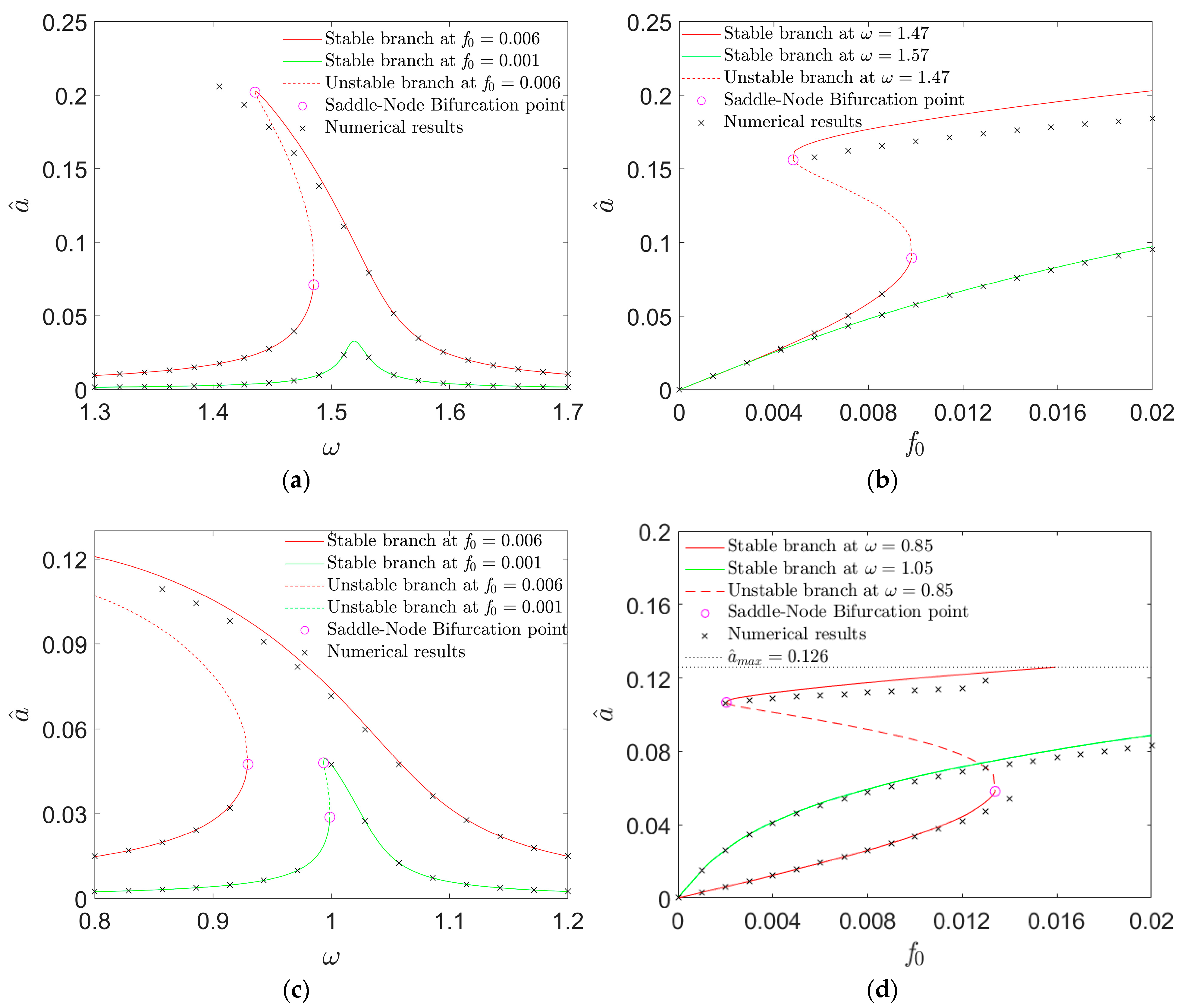 Fractalfract 08 00202 g010