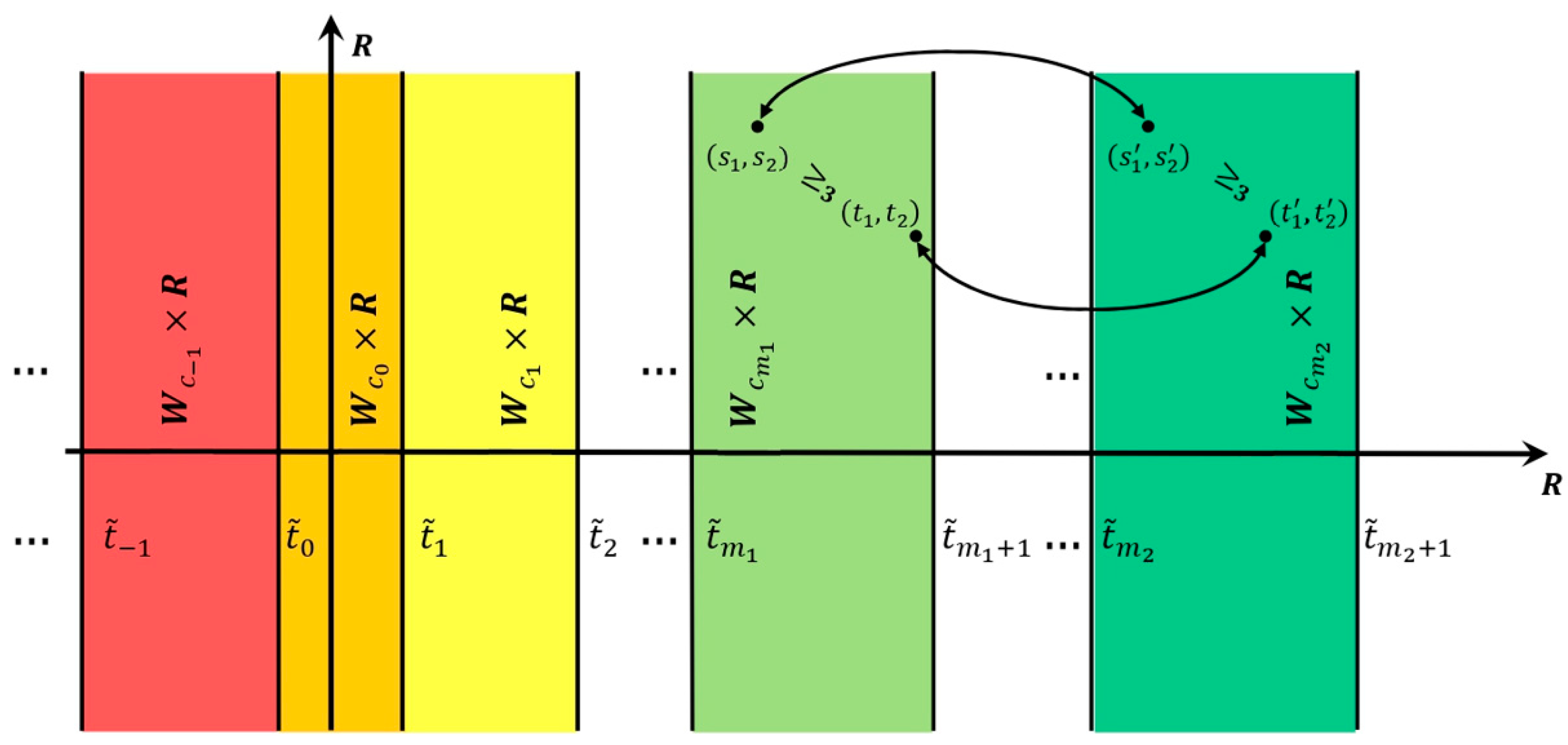 Fractalfract 08 00203 g002