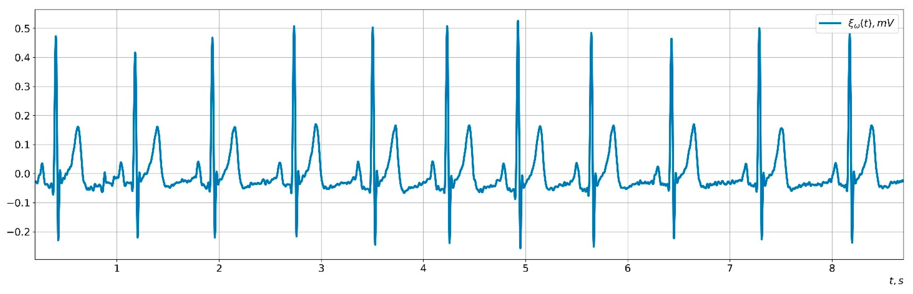 Fractalfract 08 00203 g005